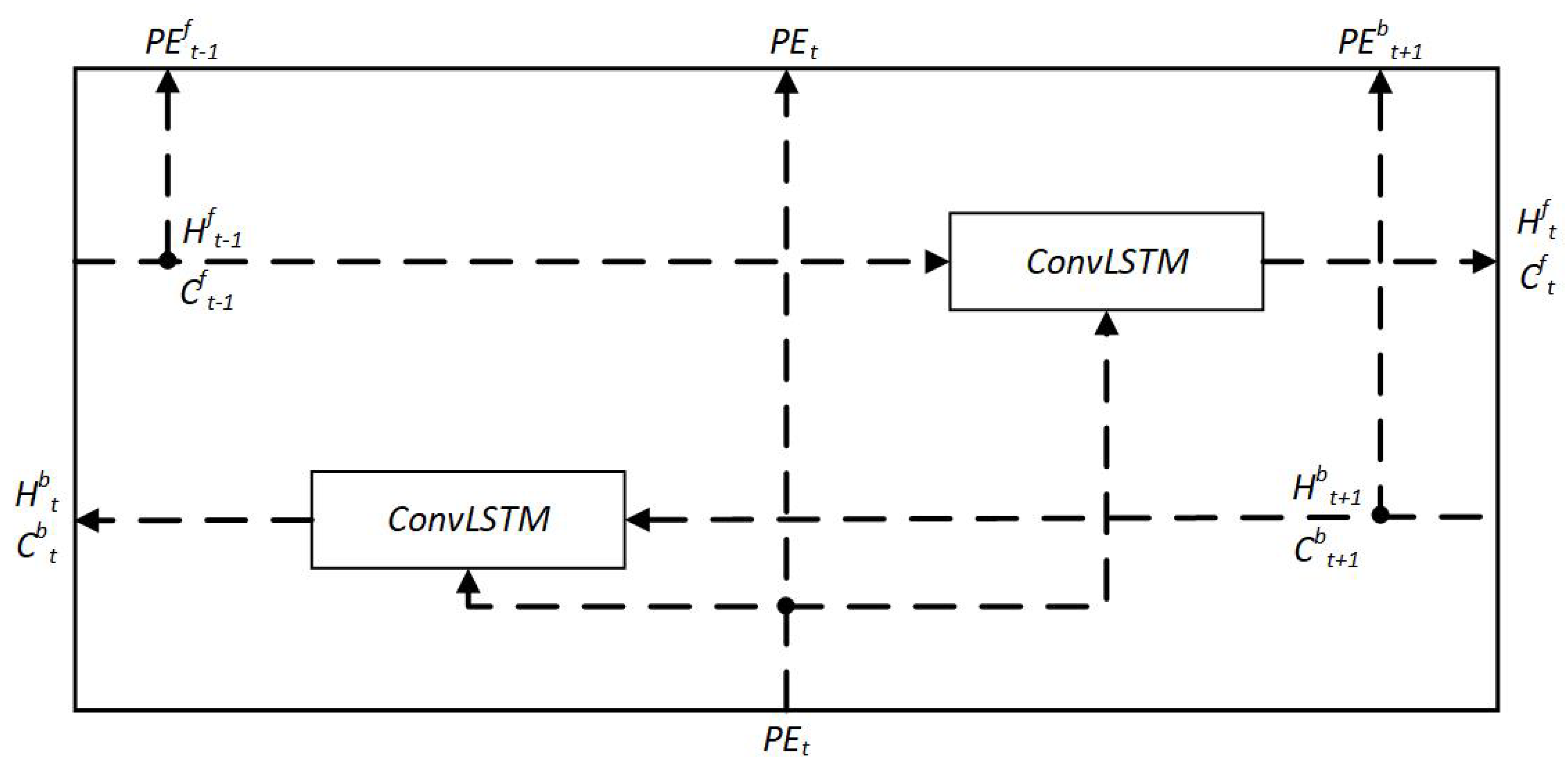 Preprints 85269 g007