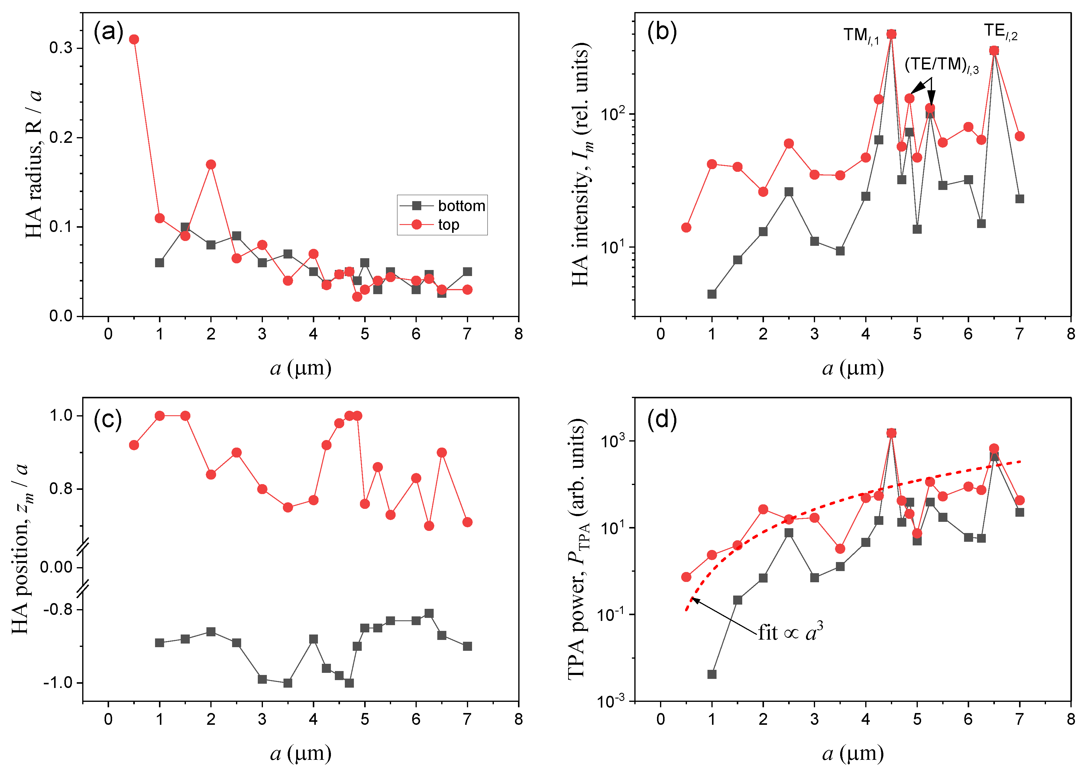 Preprints 76872 g003