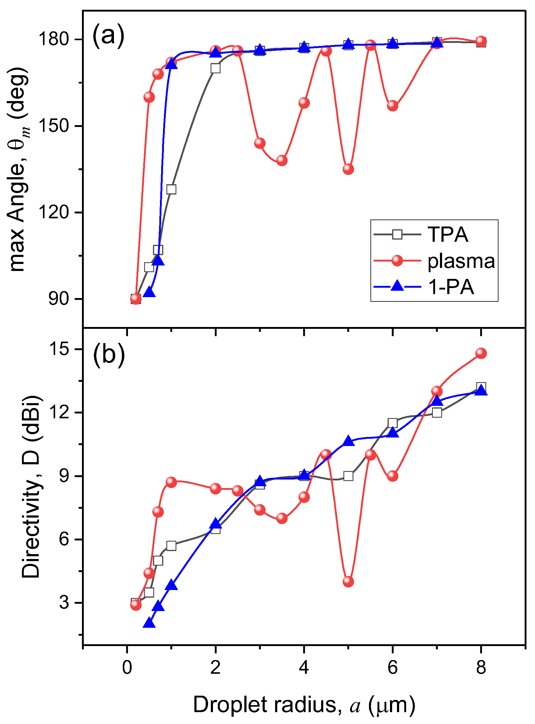 Preprints 76872 g005