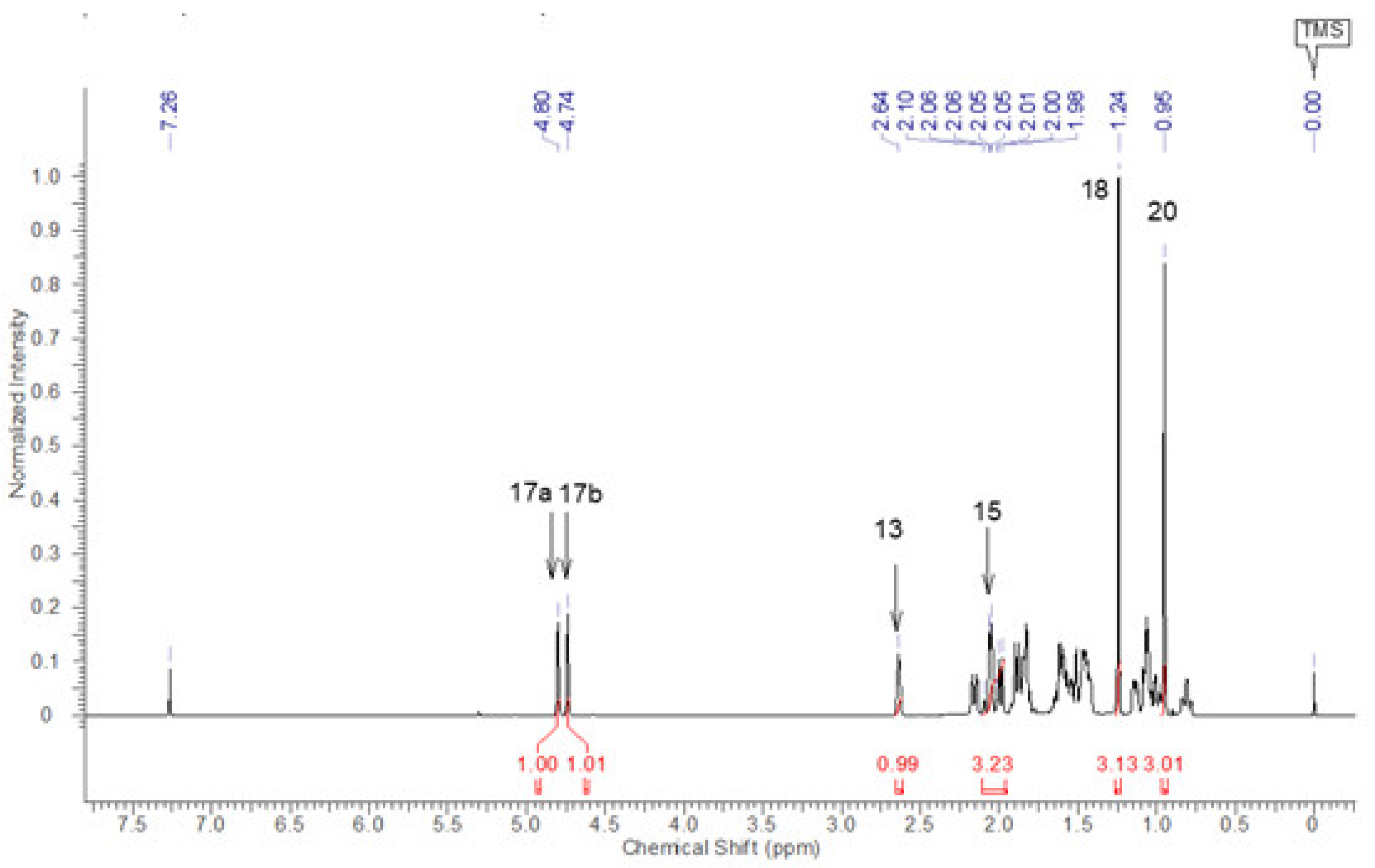 Preprints 147734 g002