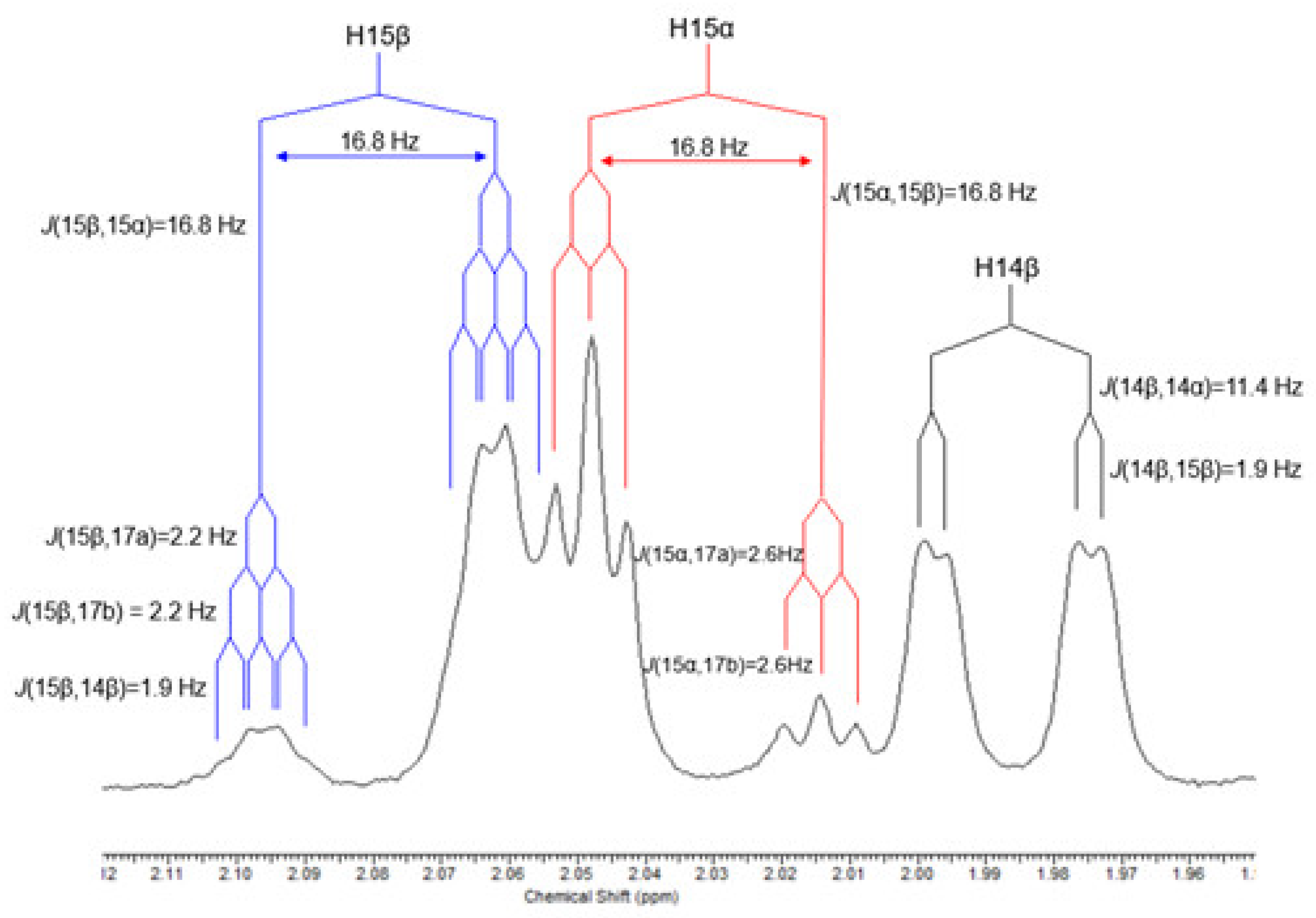 Preprints 147734 g003