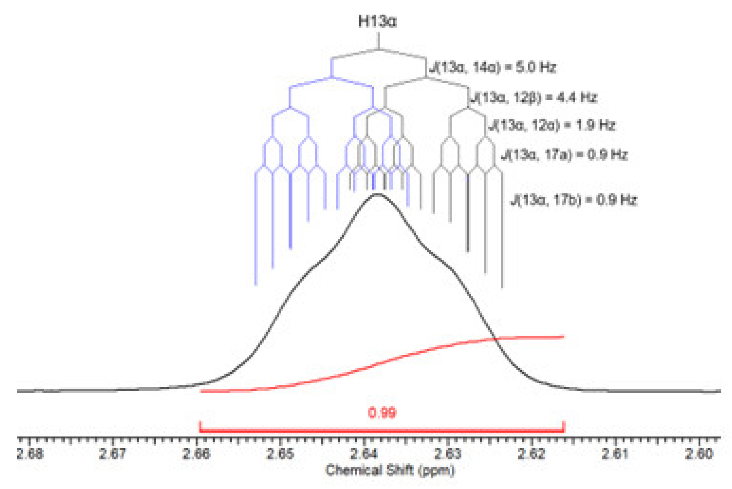 Preprints 147734 g006
