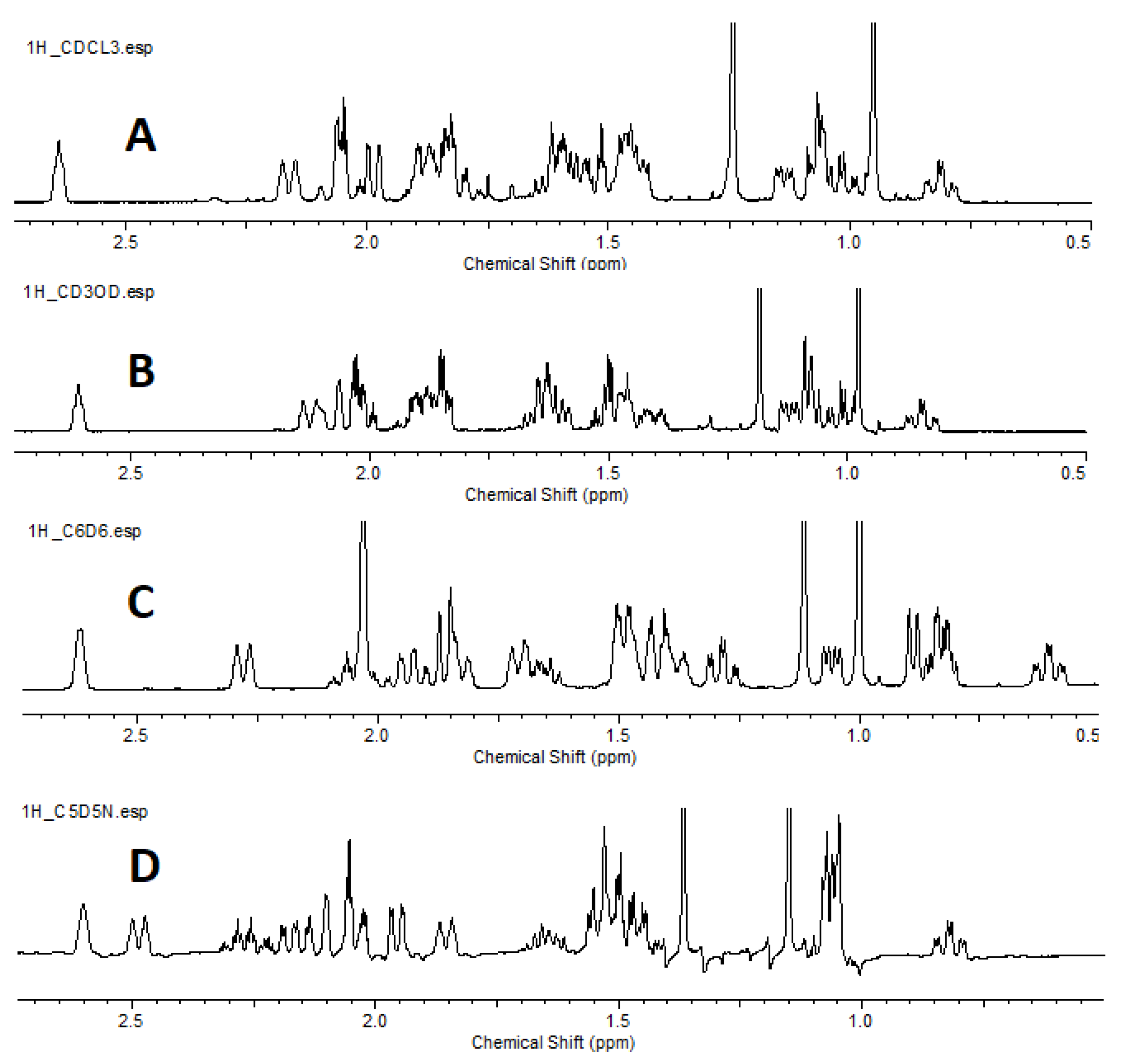 Preprints 147734 g007