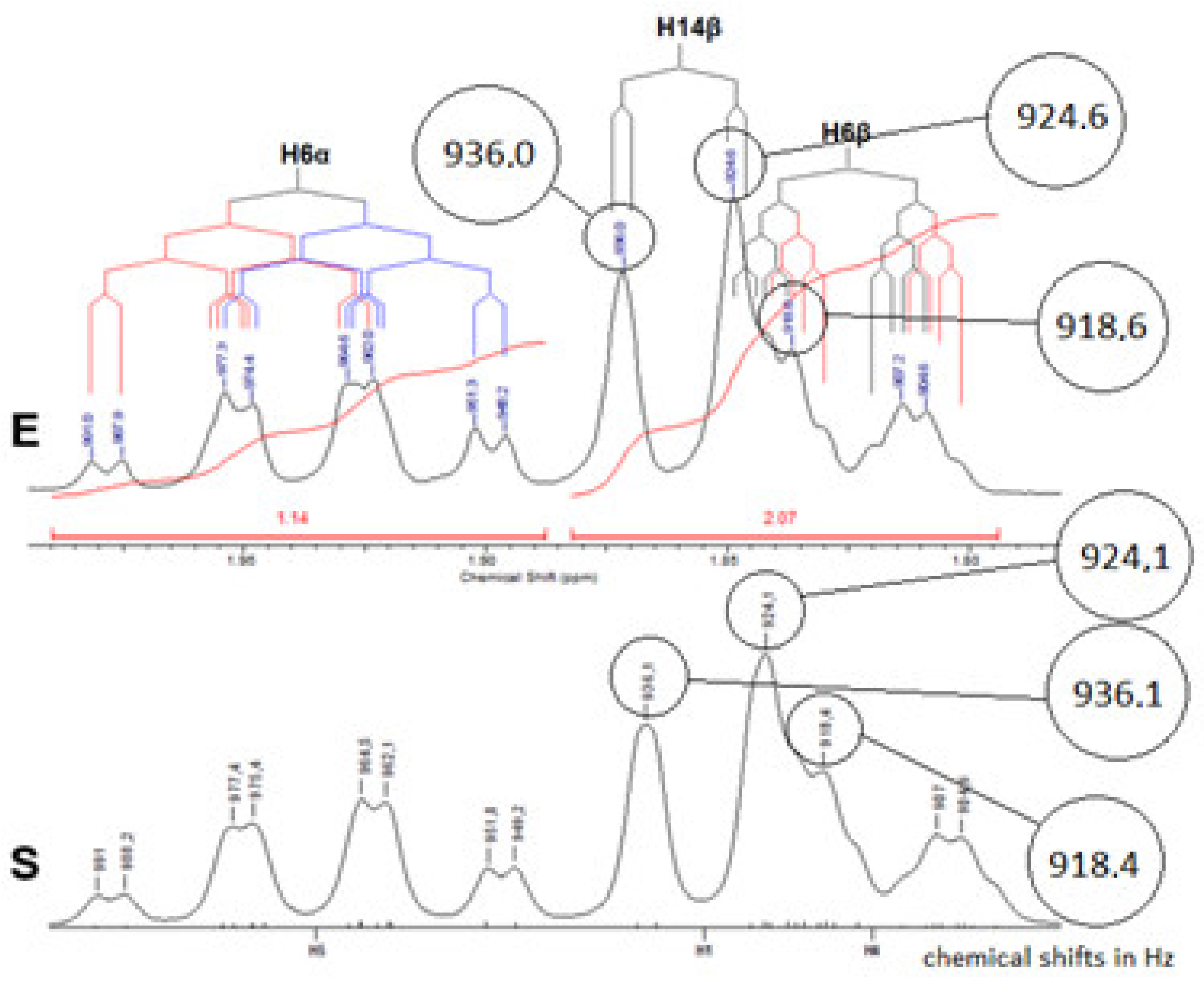 Preprints 147734 g008