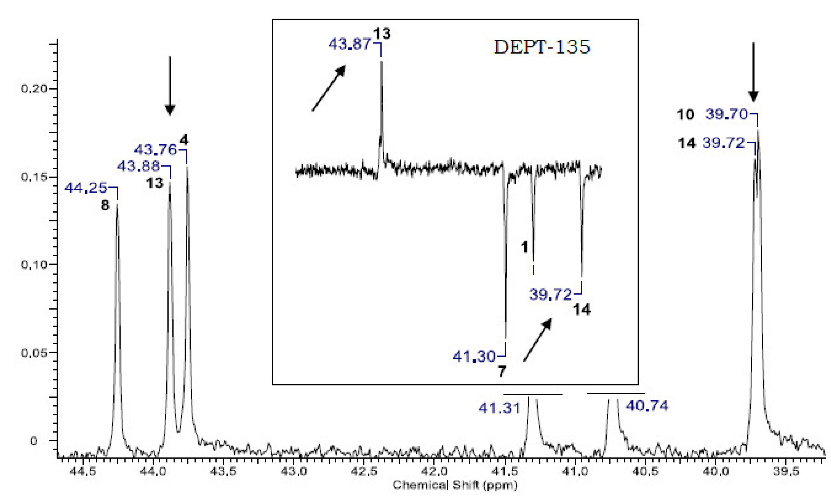 Preprints 147734 g009