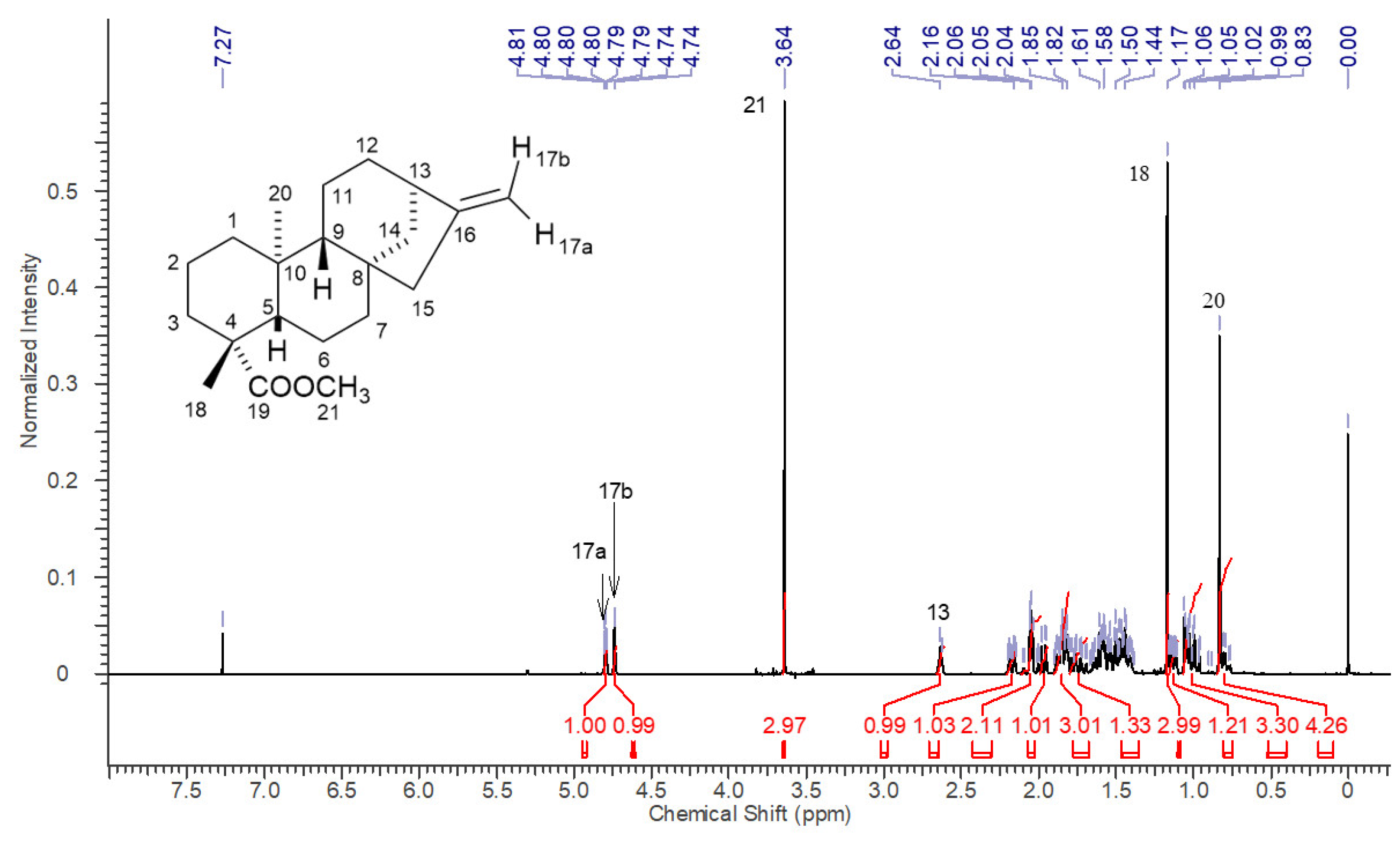 Preprints 147734 g011