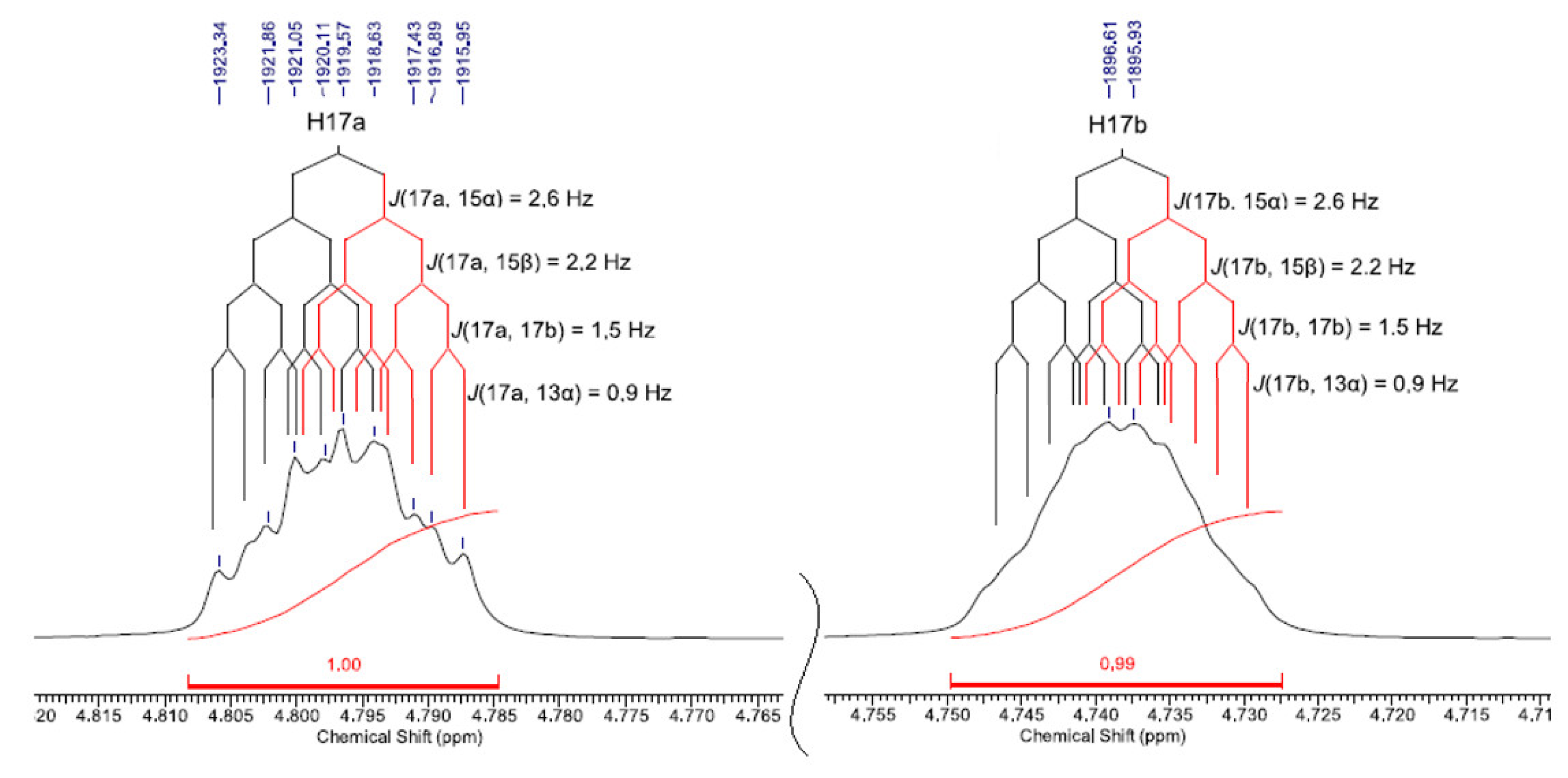 Preprints 147734 g012