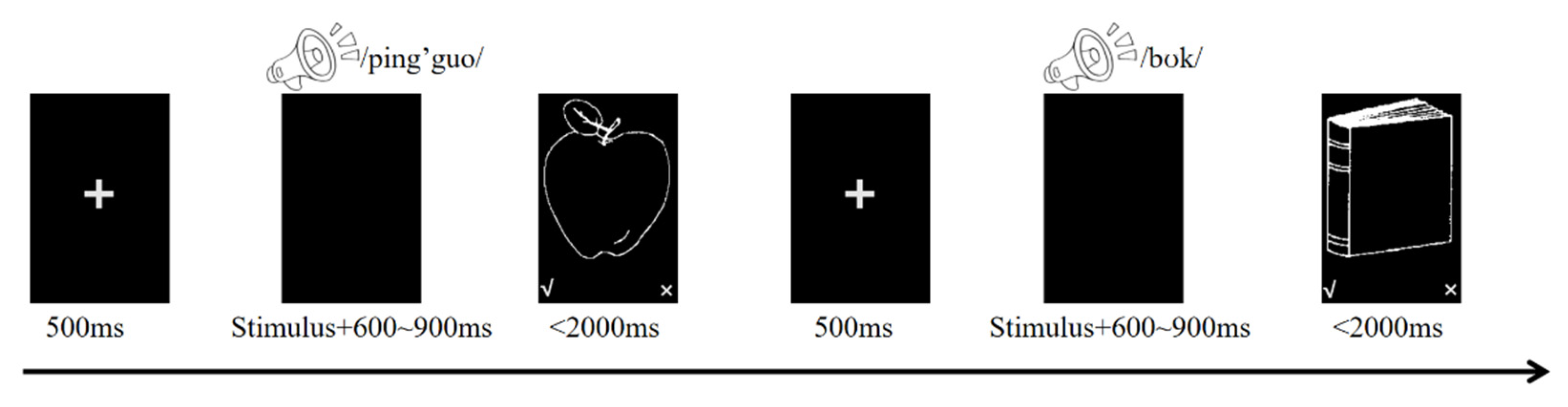 Preprints 173603 g001