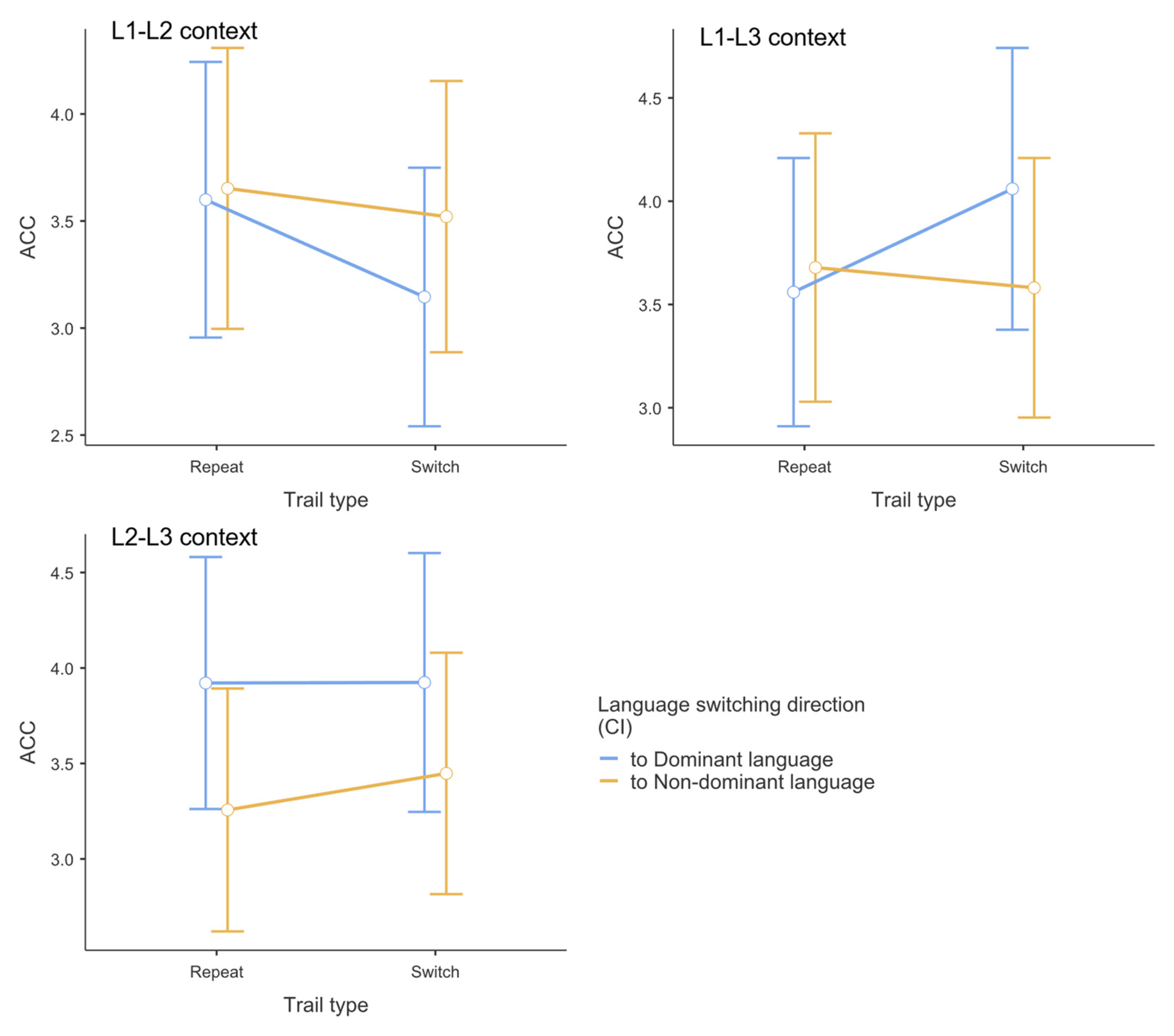 Preprints 173603 g003