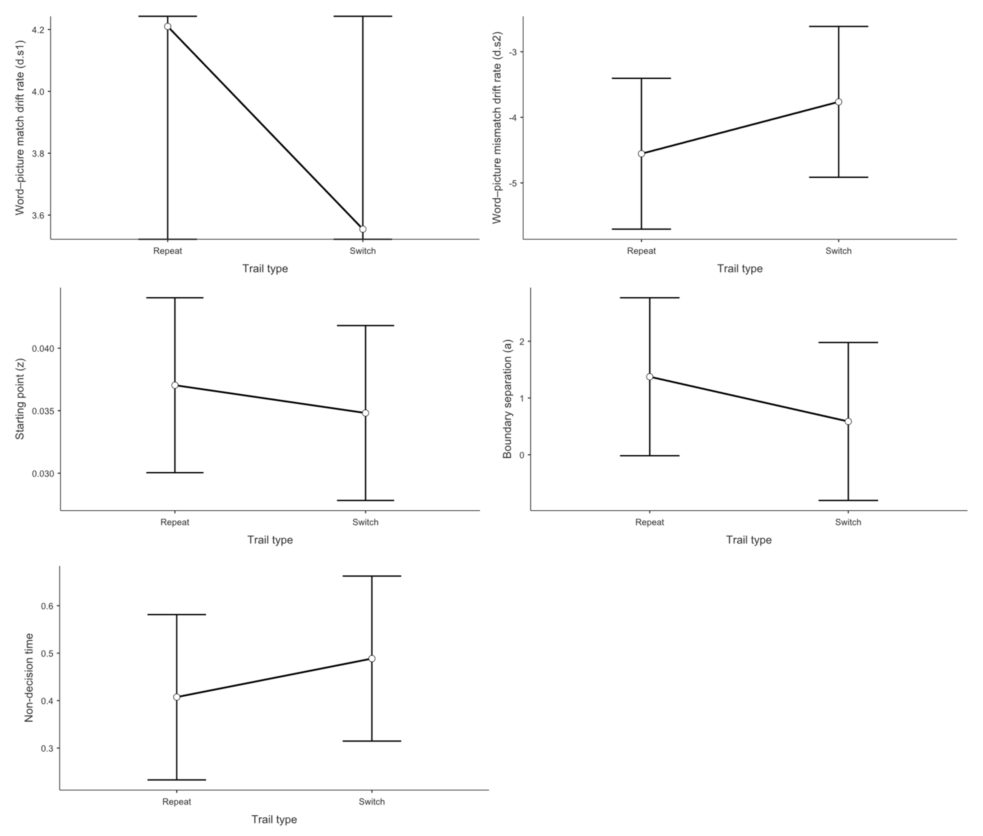 Preprints 173603 g005