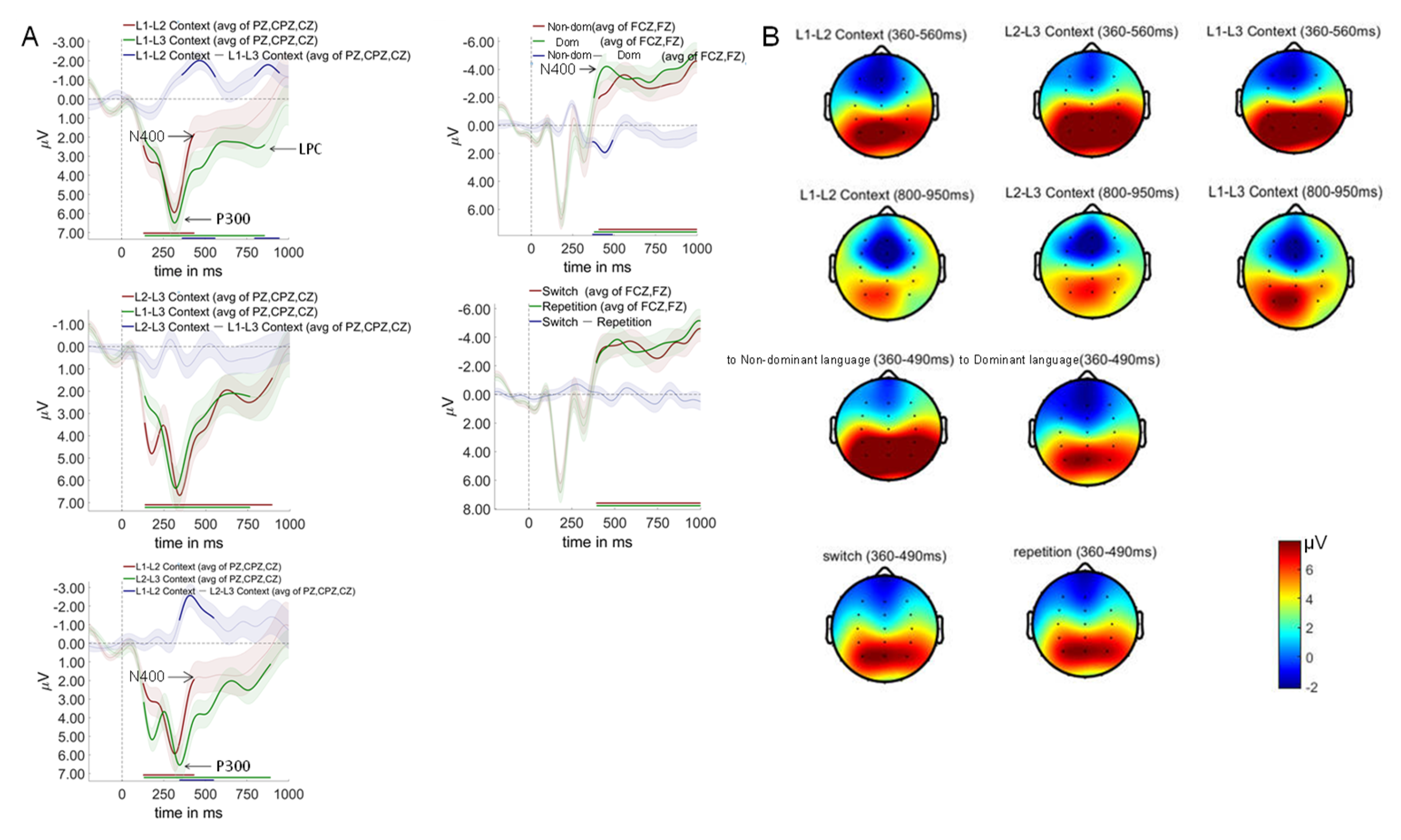 Preprints 173603 g007