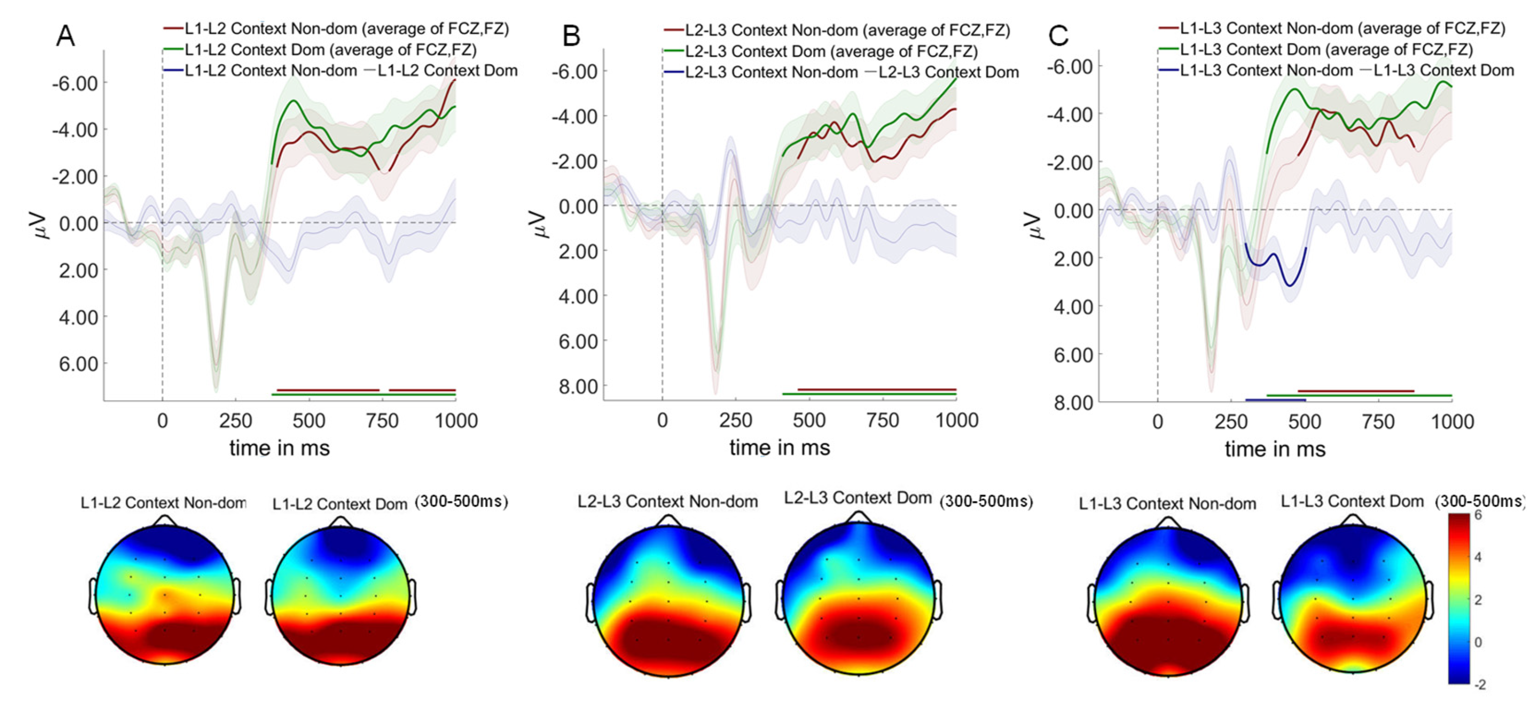 Preprints 173603 g008