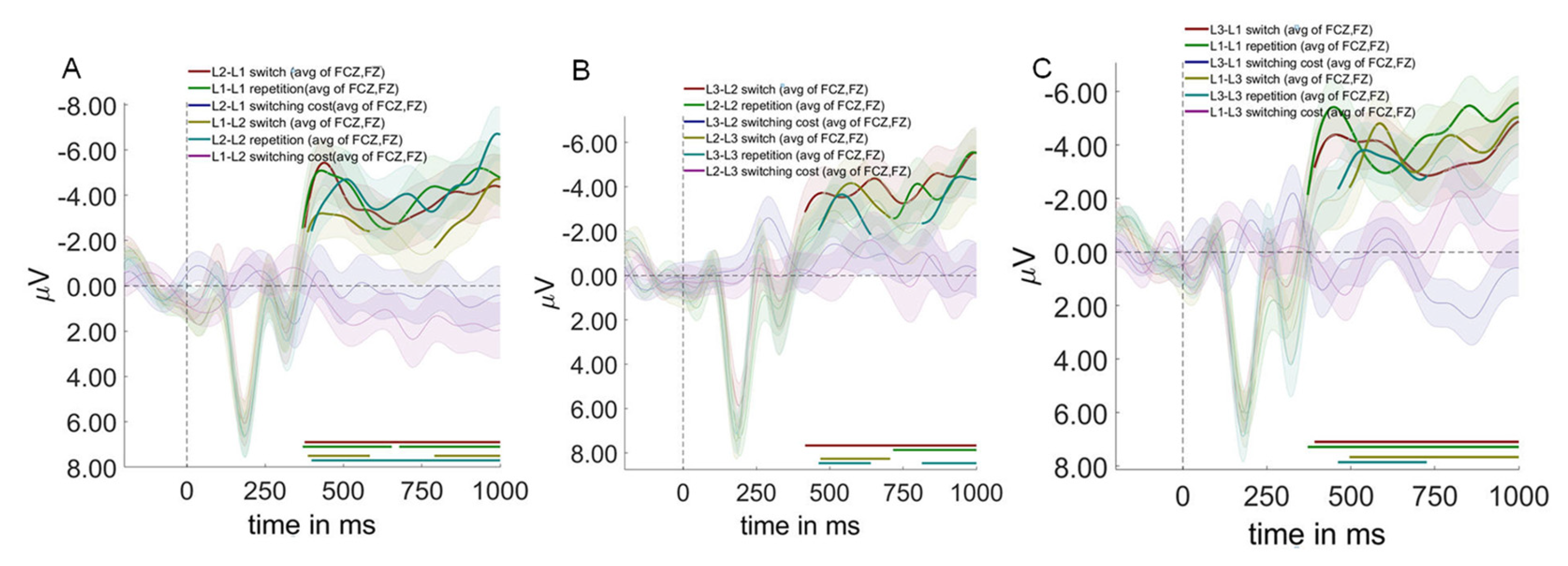 Preprints 173603 g009