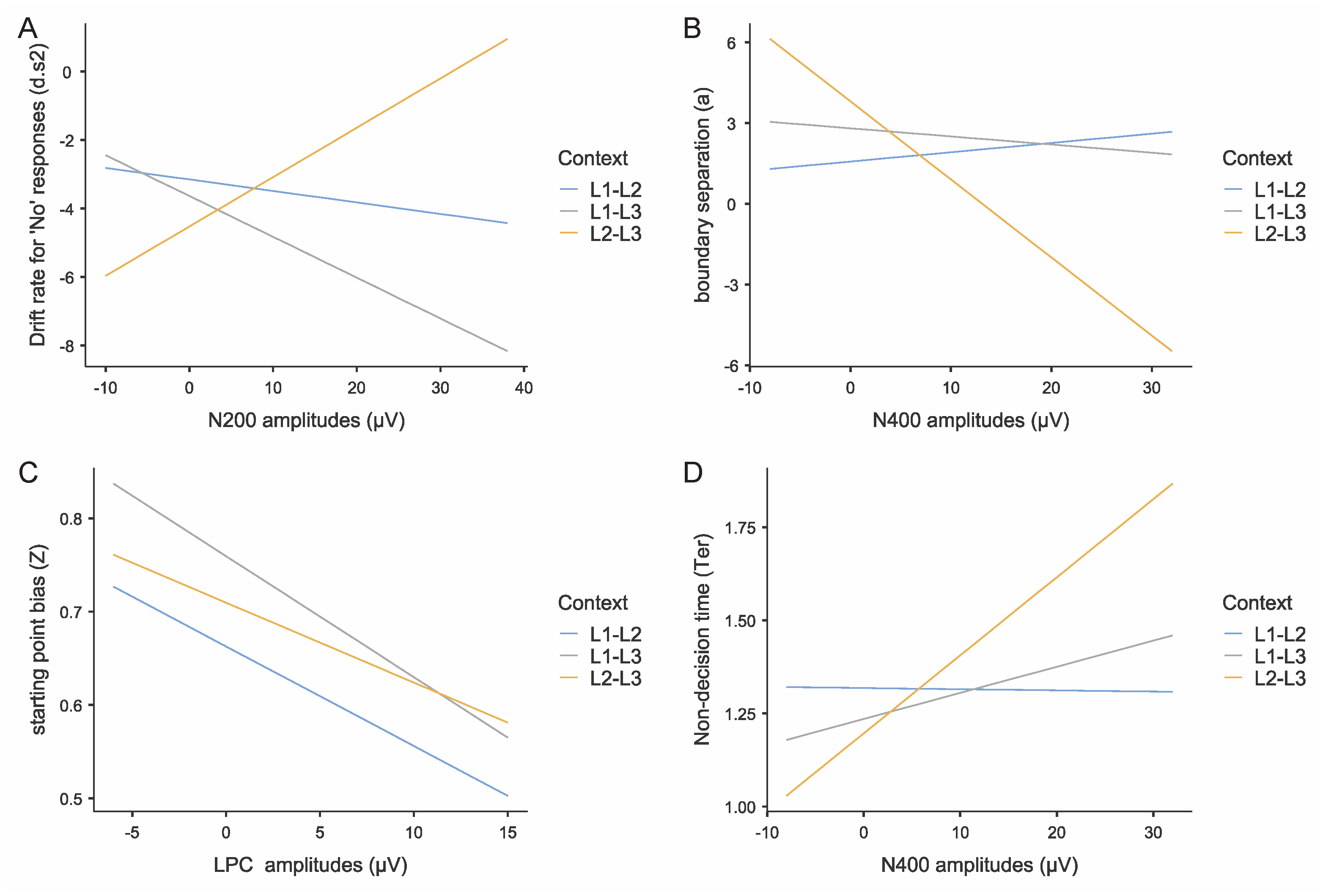 Preprints 173603 g011