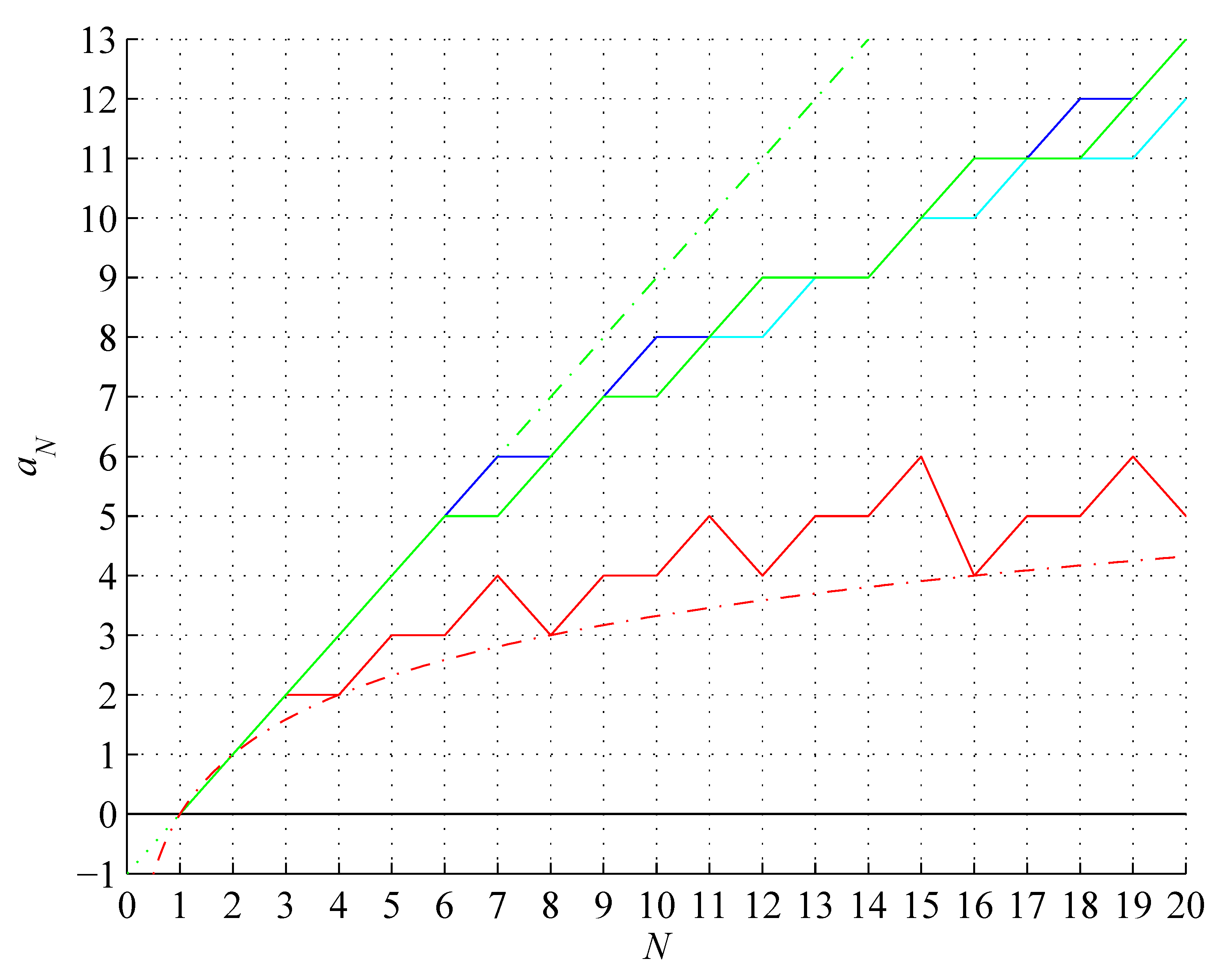 Preprints 96295 g002