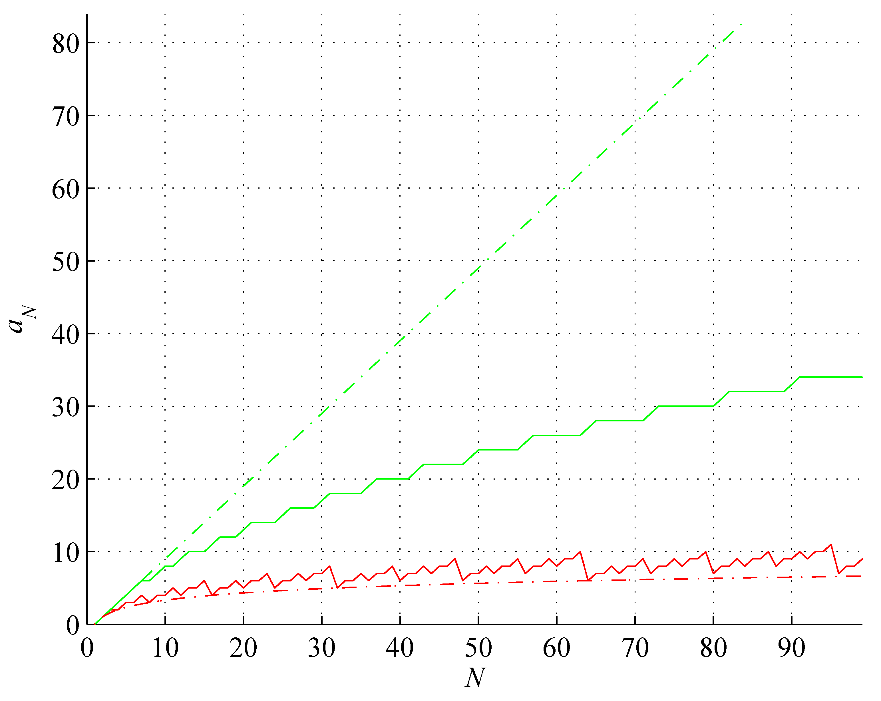 Preprints 96295 g003