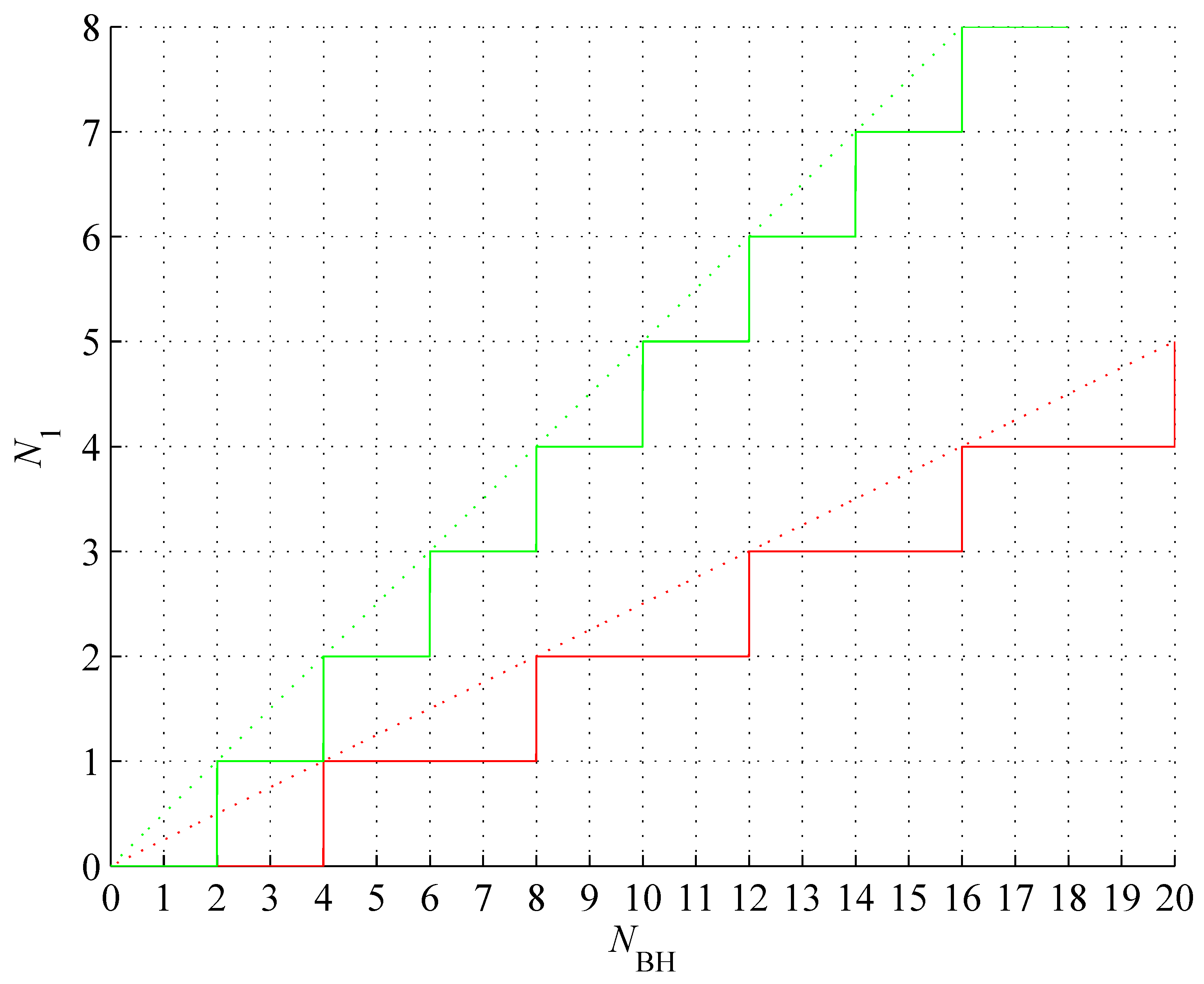 Preprints 96295 g006