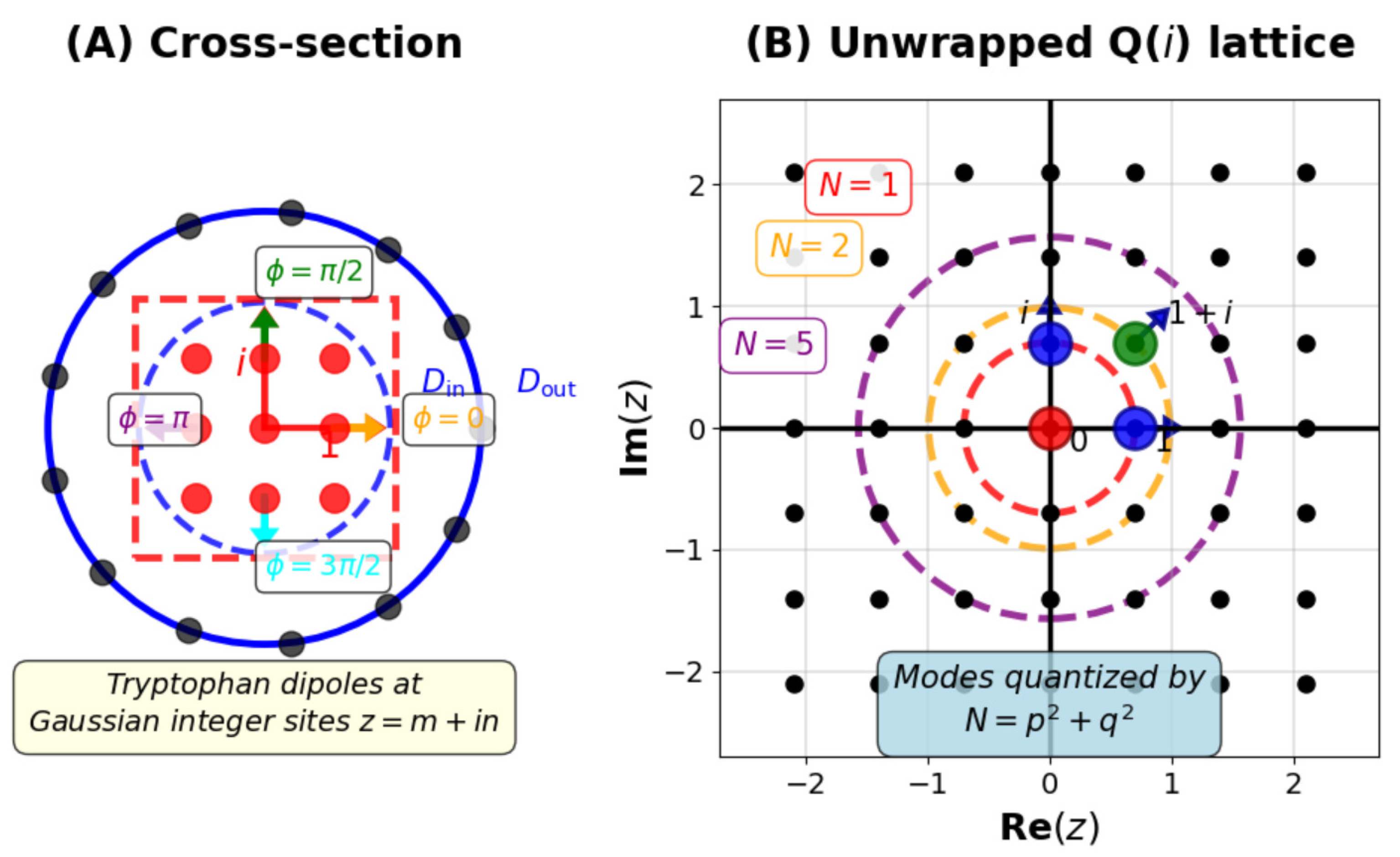 Preprints 188767 g001