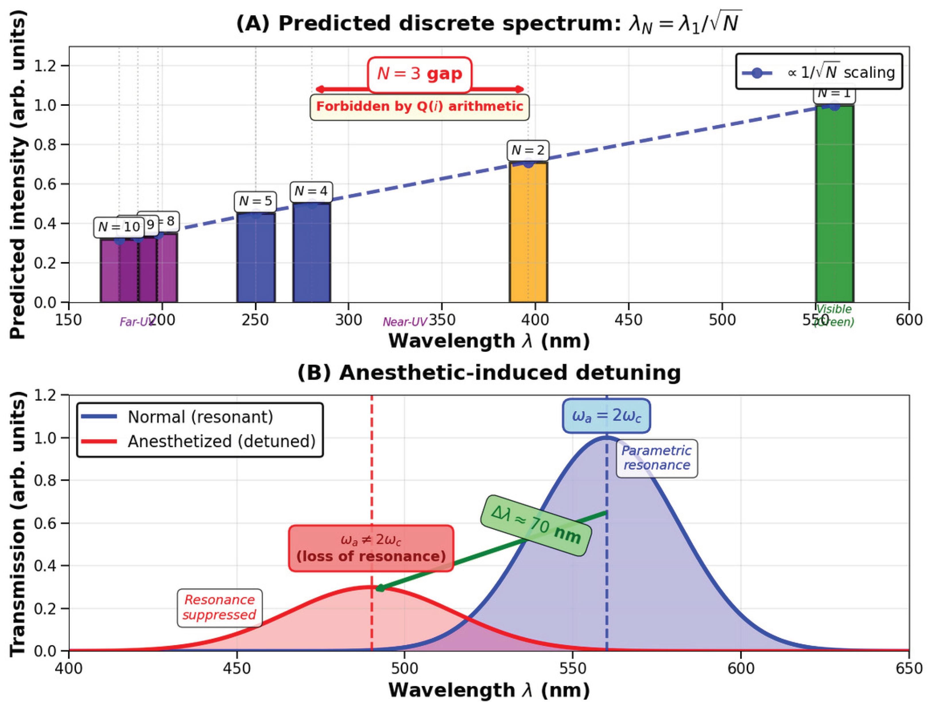 Preprints 188767 g002