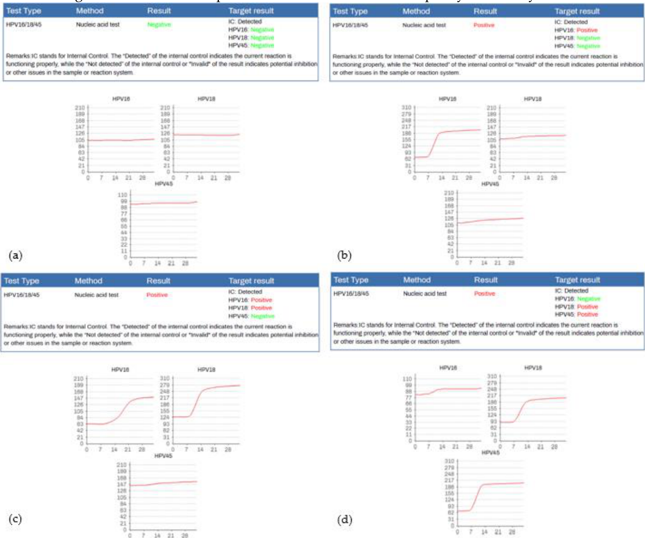 Preprints 232248 g003