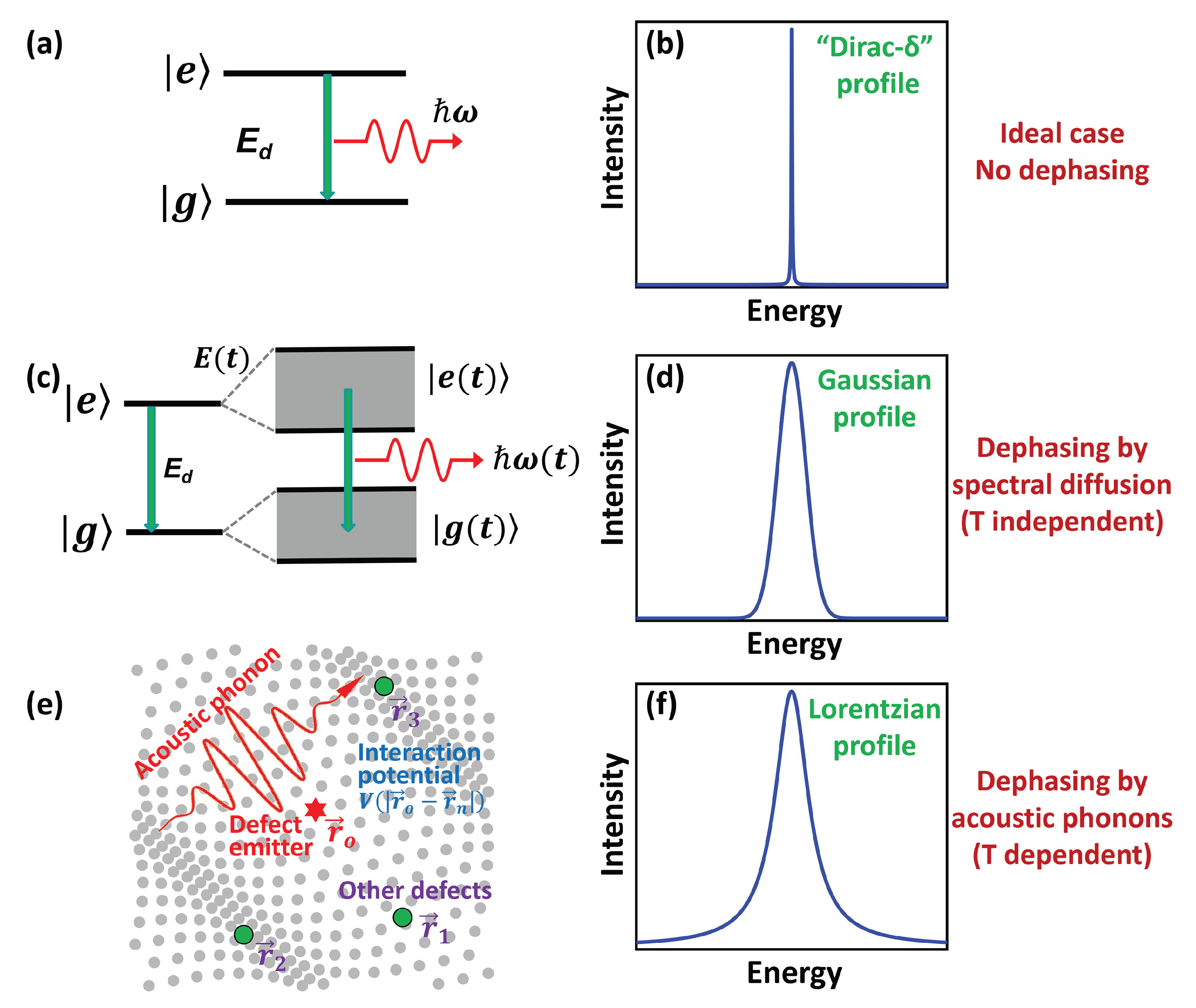 Preprints 195438 g001