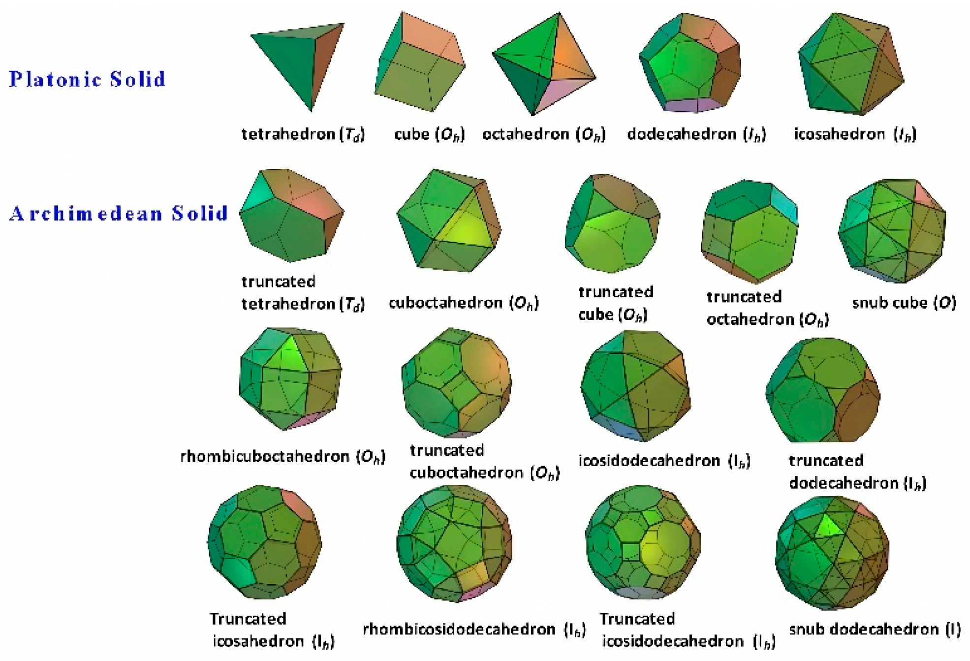 Preprints 139661 g001