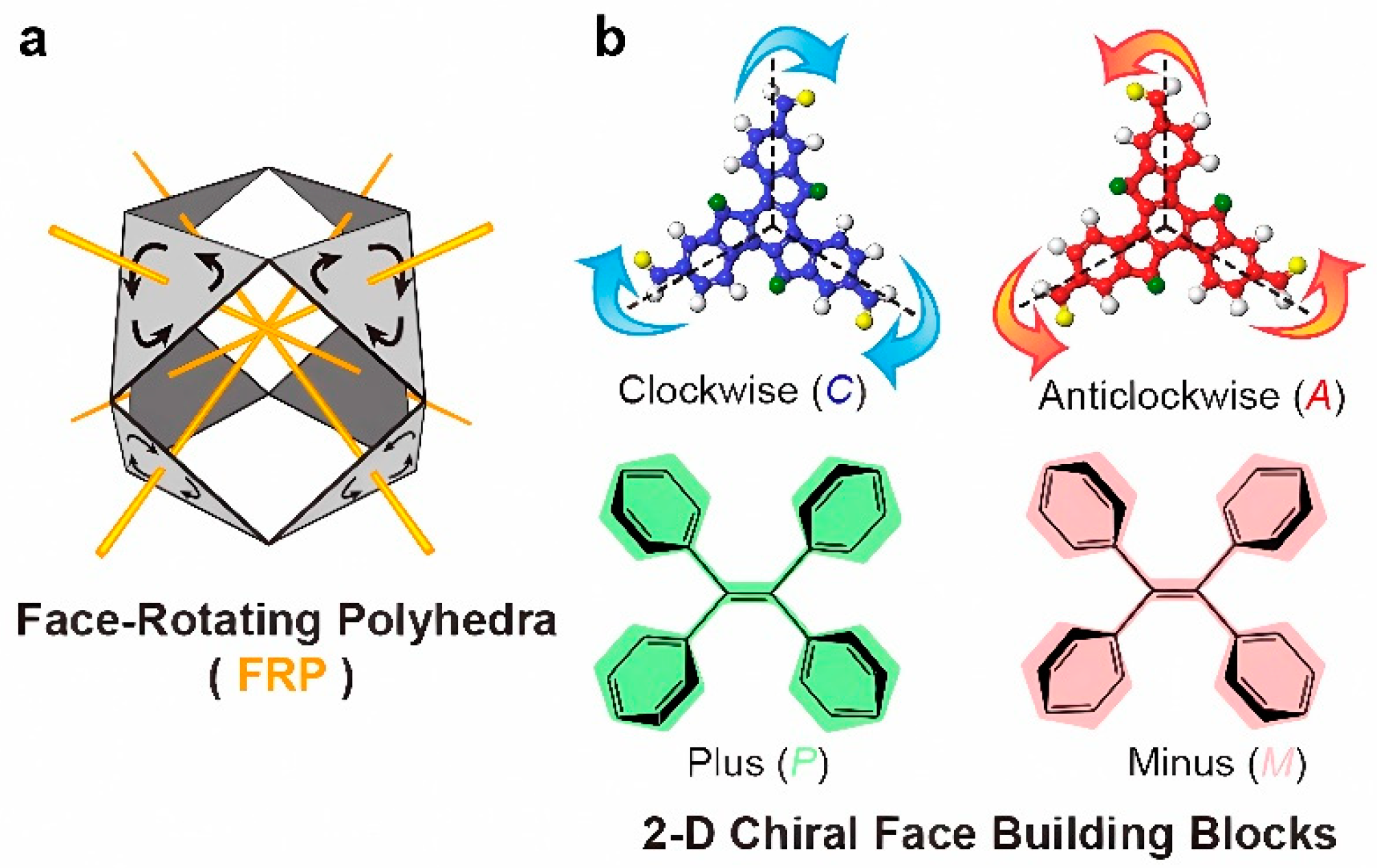 Preprints 139661 g002