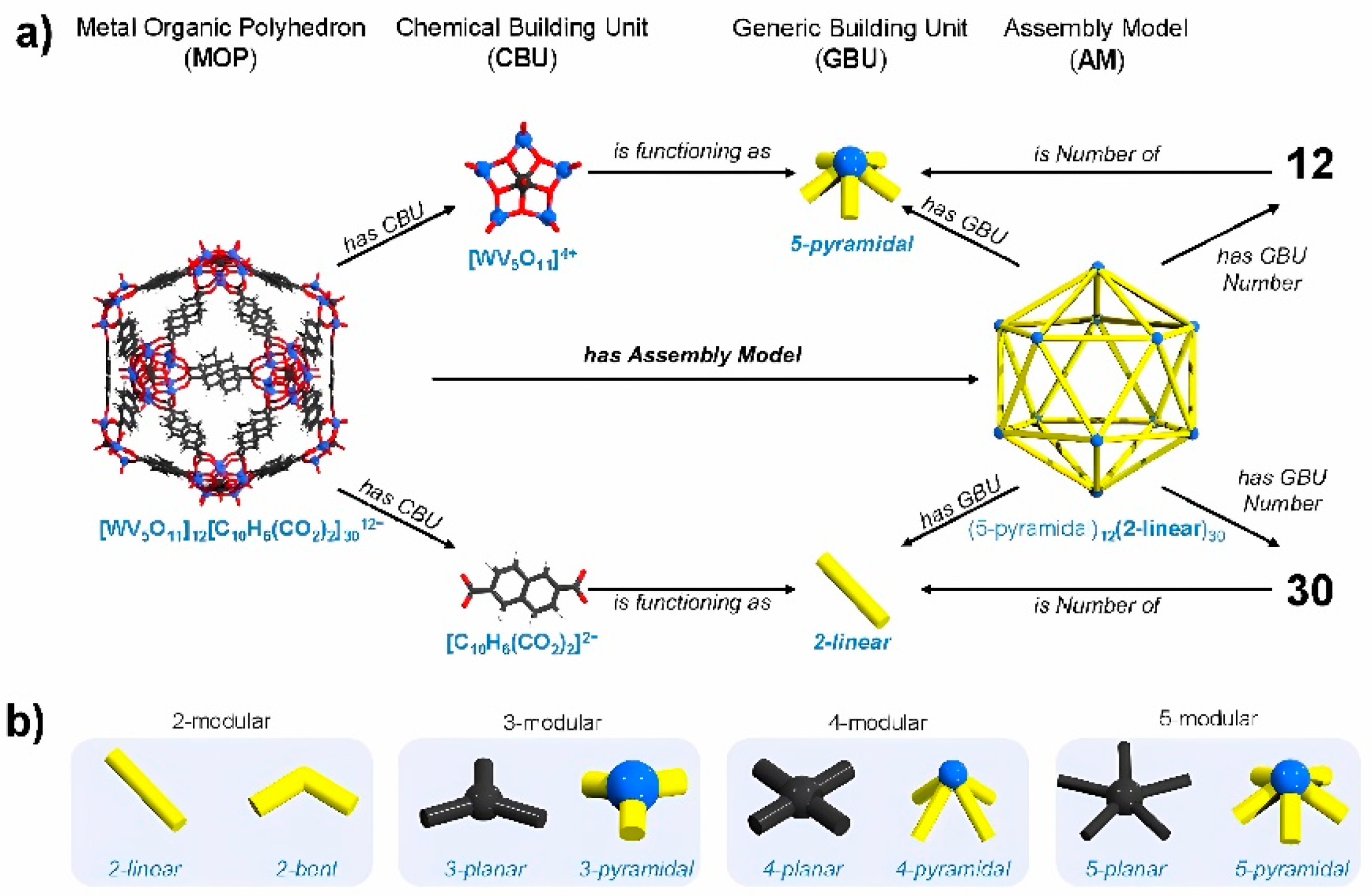Preprints 139661 g003