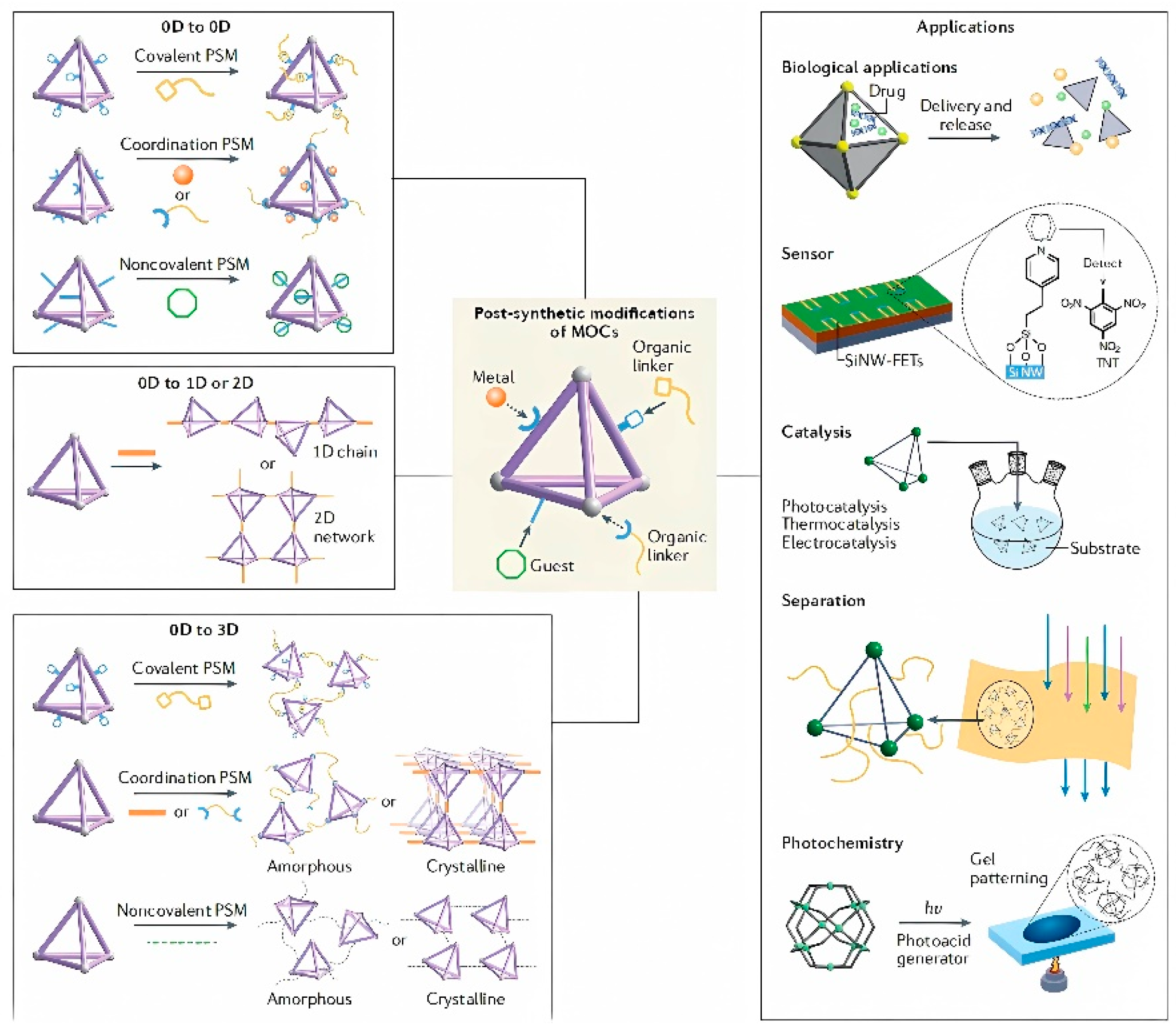Preprints 139661 g004