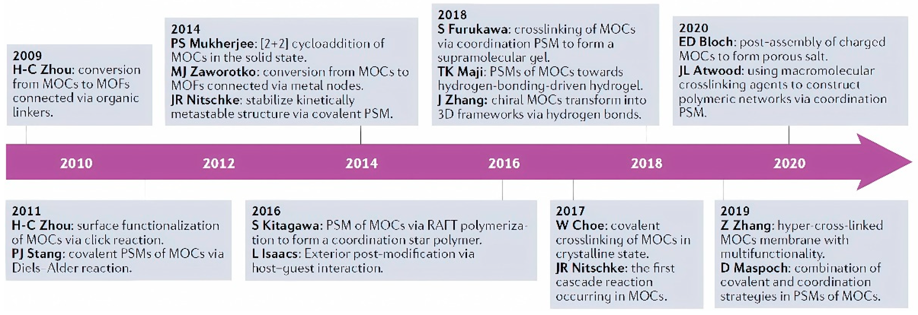 Preprints 139661 g005