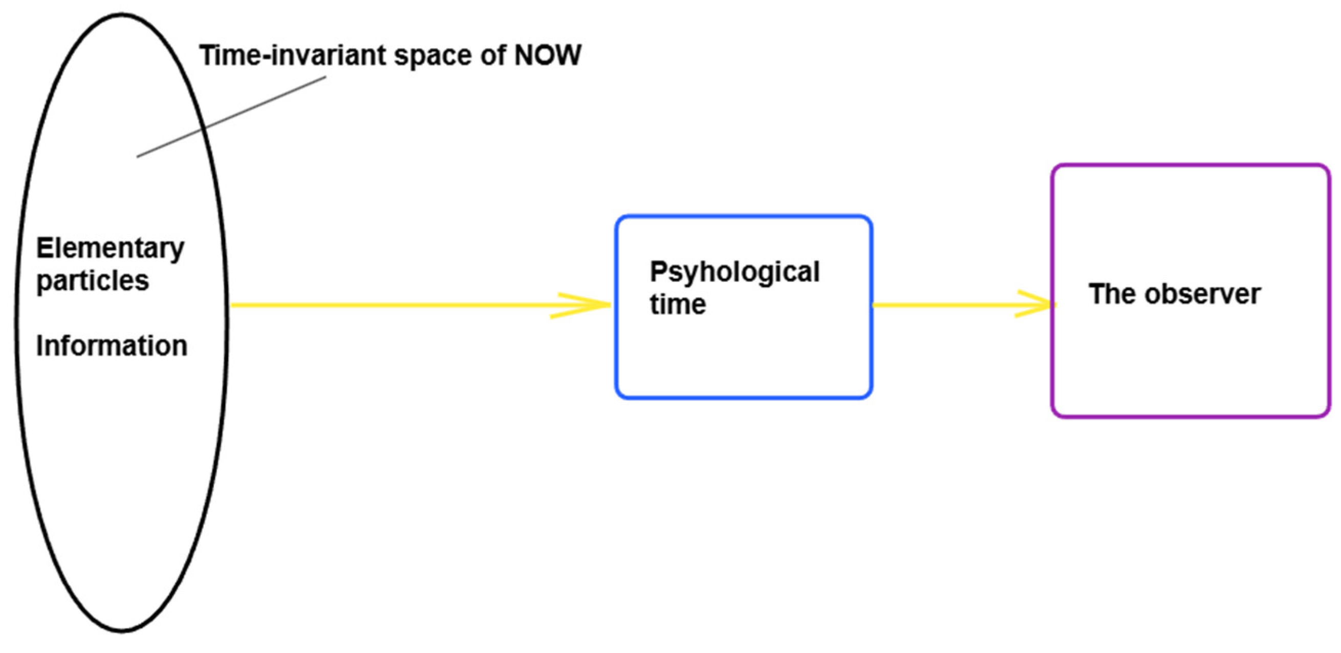 Preprints 186024 g001