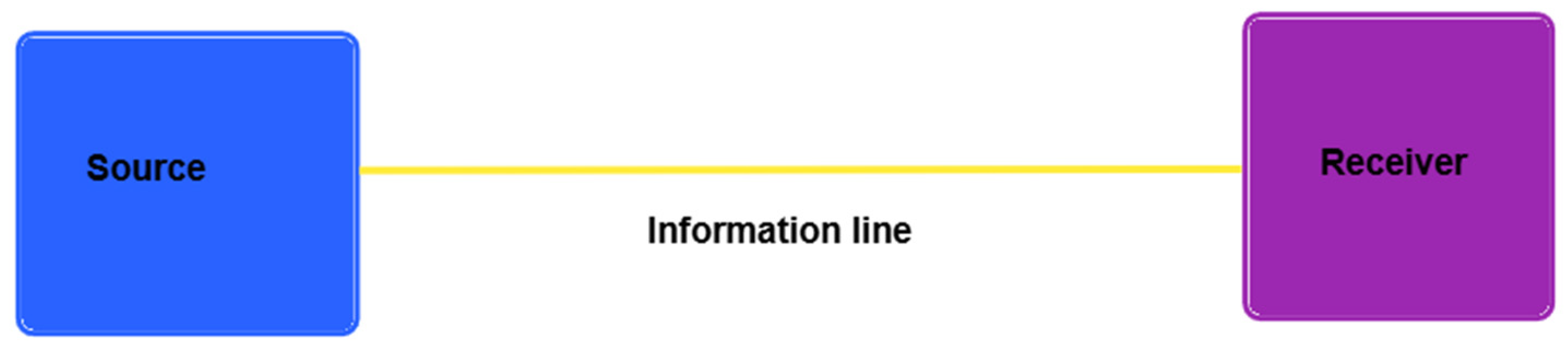 Preprints 186024 g002