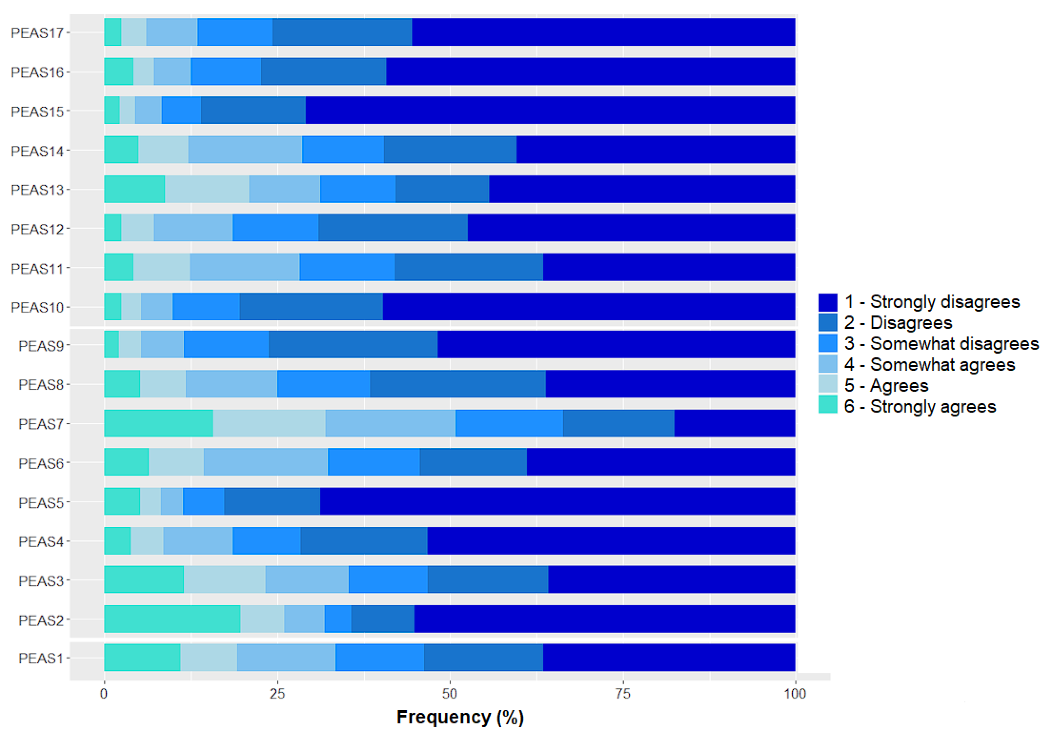 Preprints 101965 g001