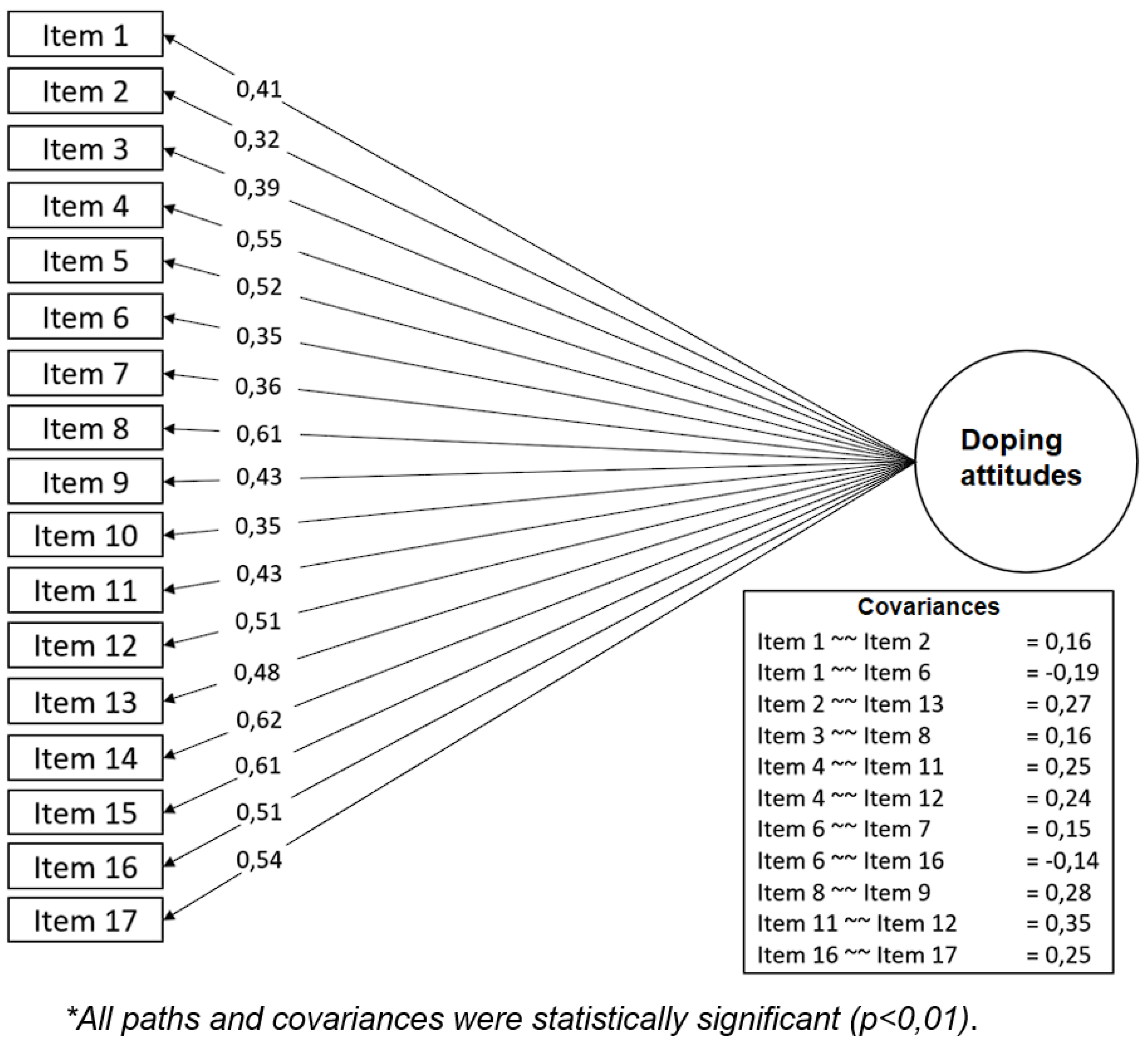 Preprints 101965 g002
