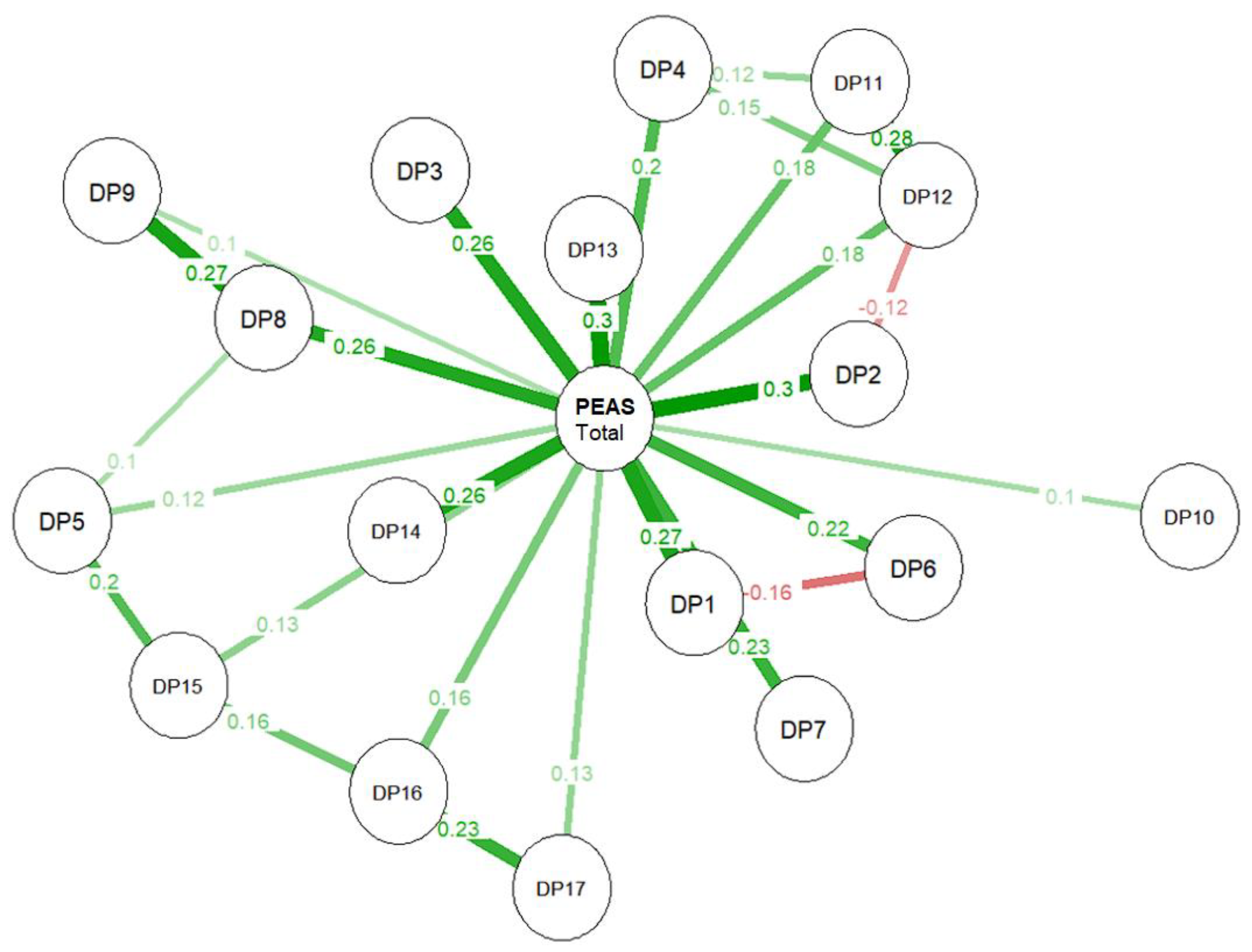 Preprints 101965 g003