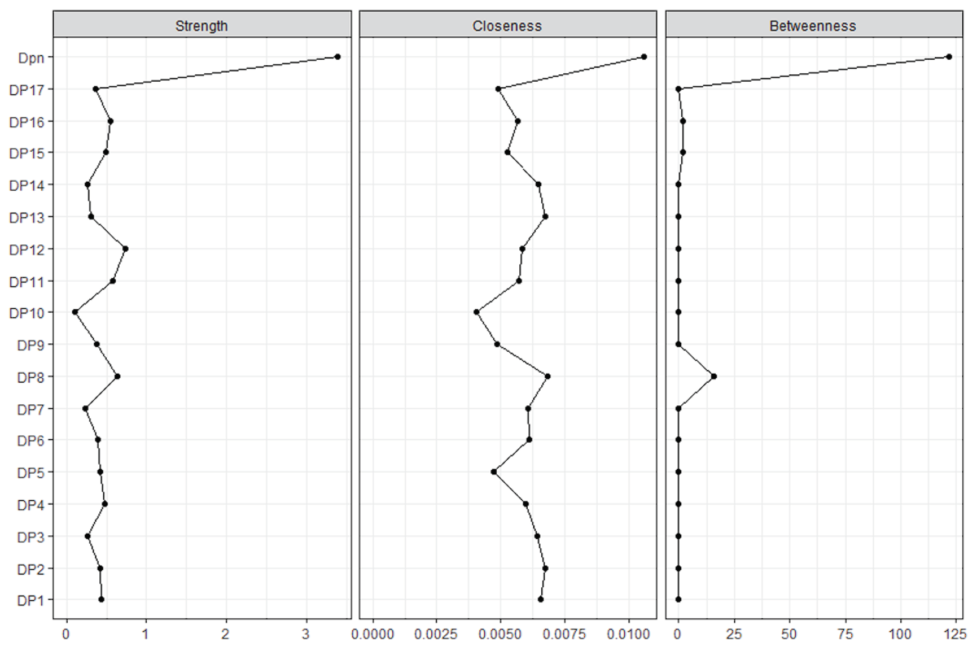 Preprints 101965 g004