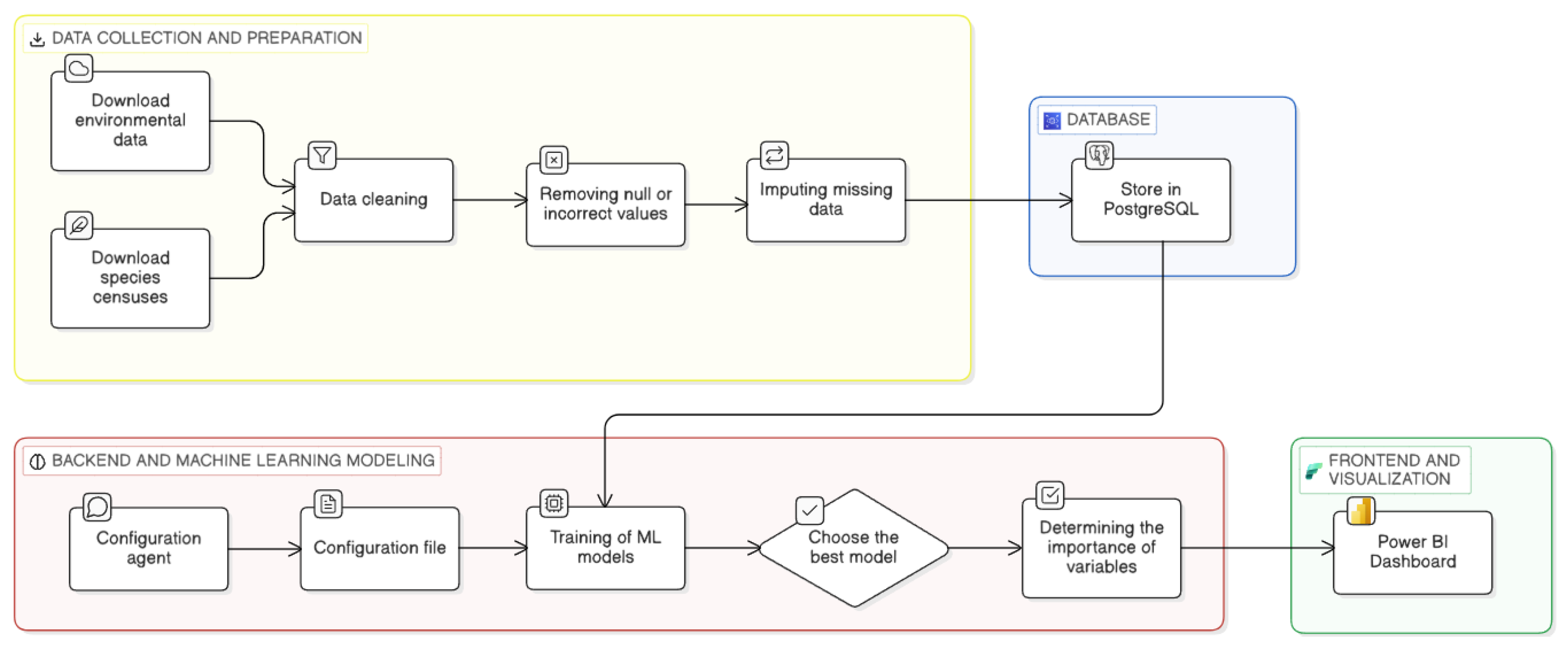 Preprints 215779 g001