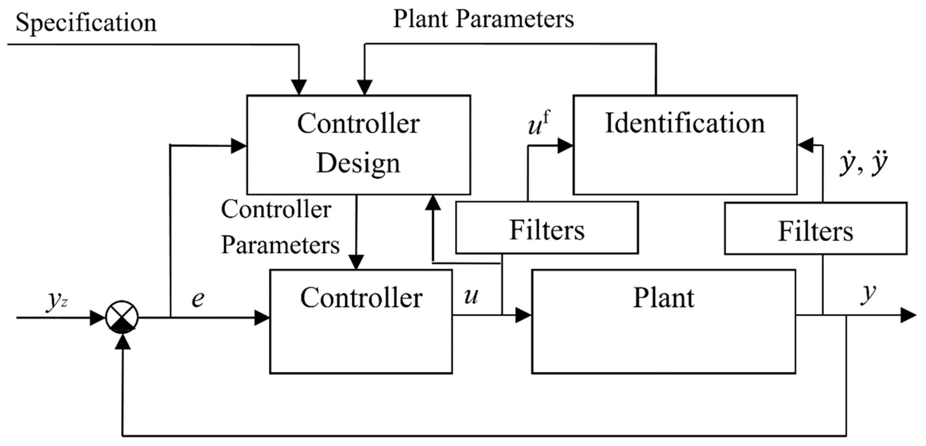 Preprints 158488 g001