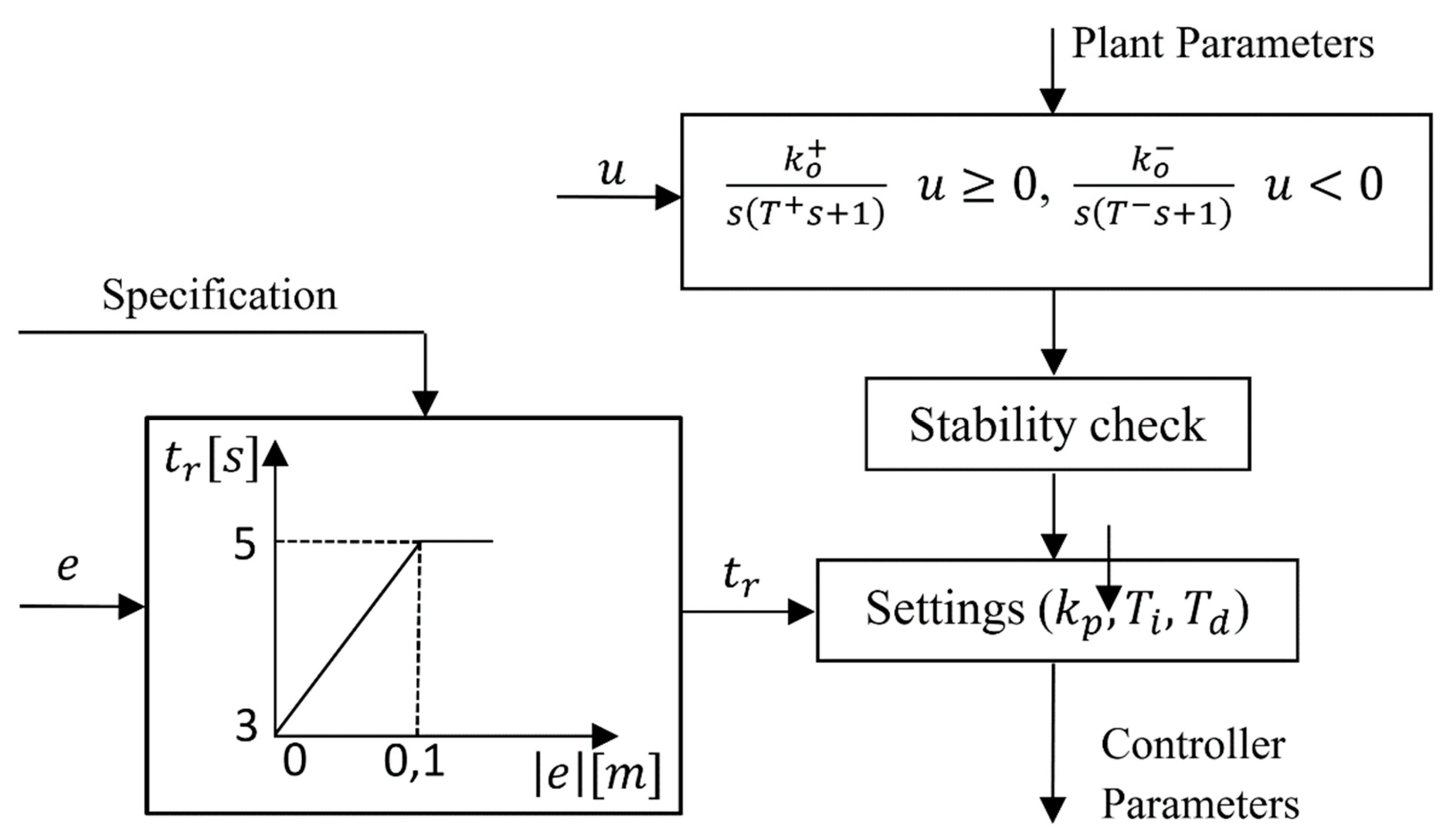 Preprints 158488 g002