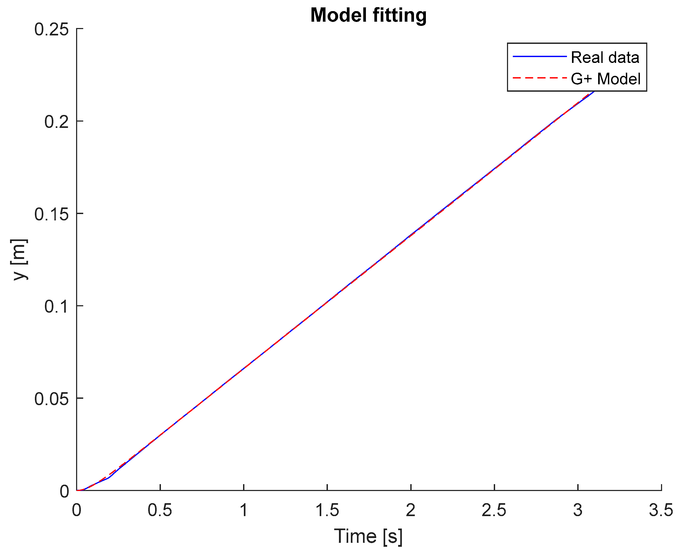 Preprints 158488 g005