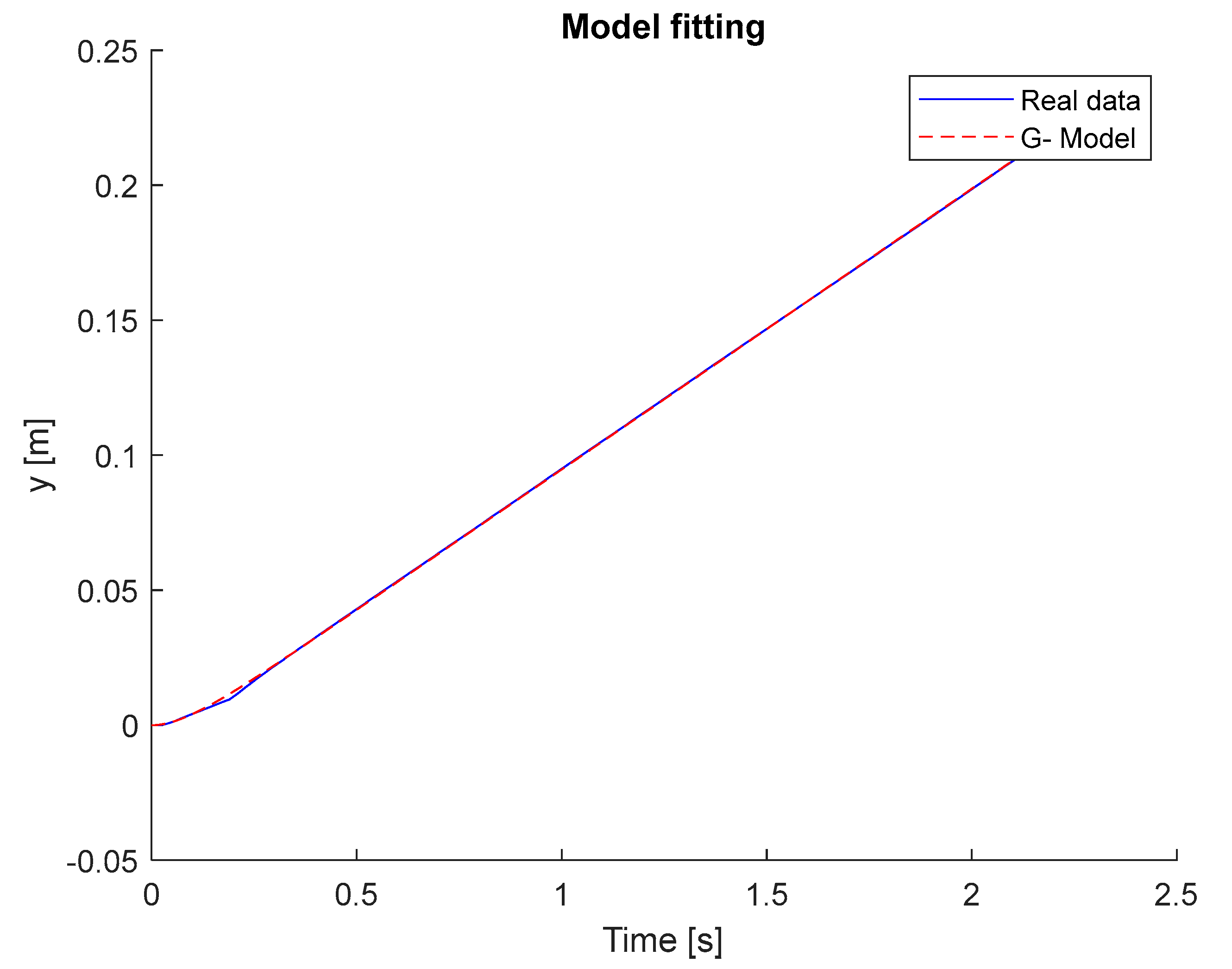 Preprints 158488 g006