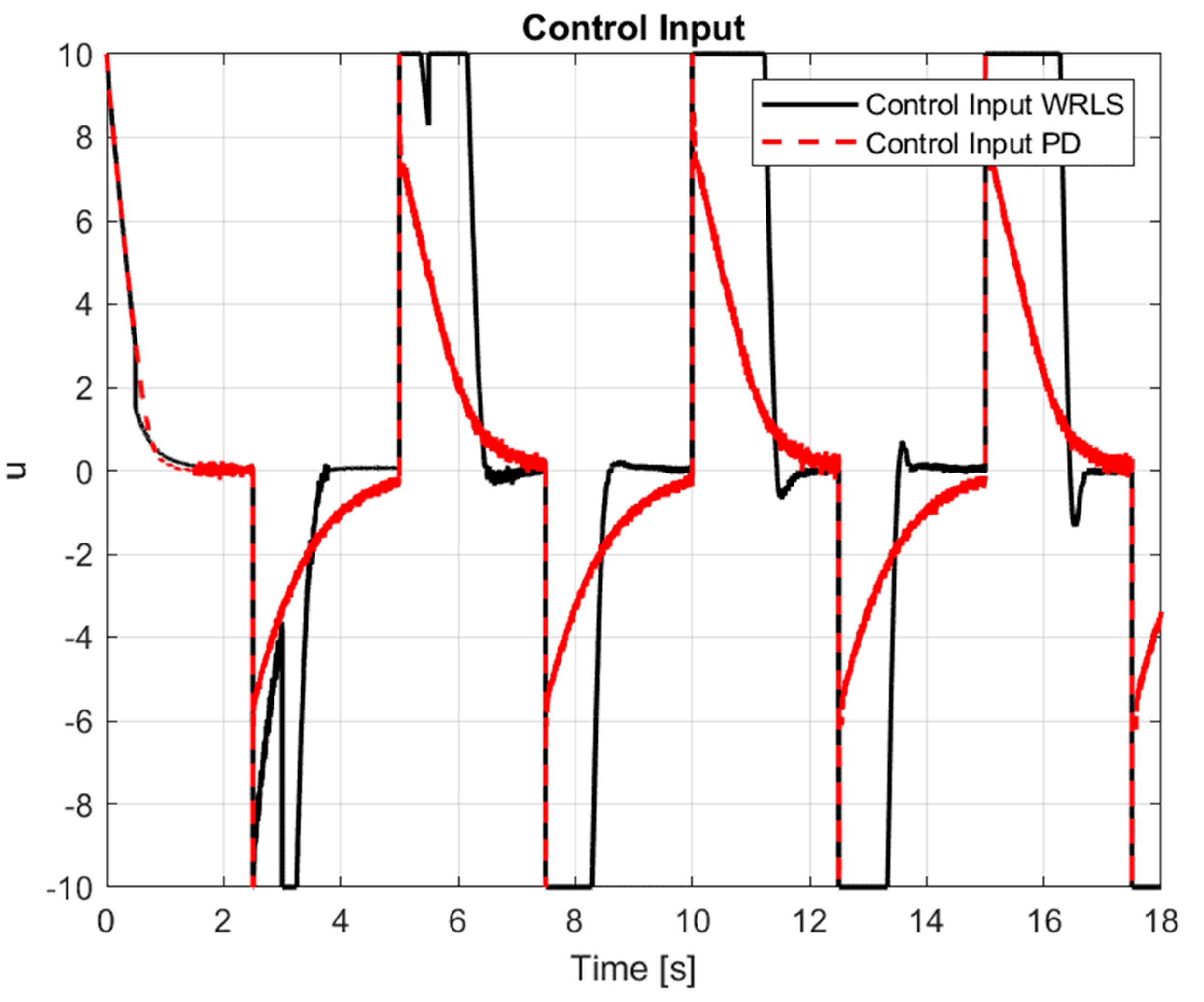 Preprints 158488 g007