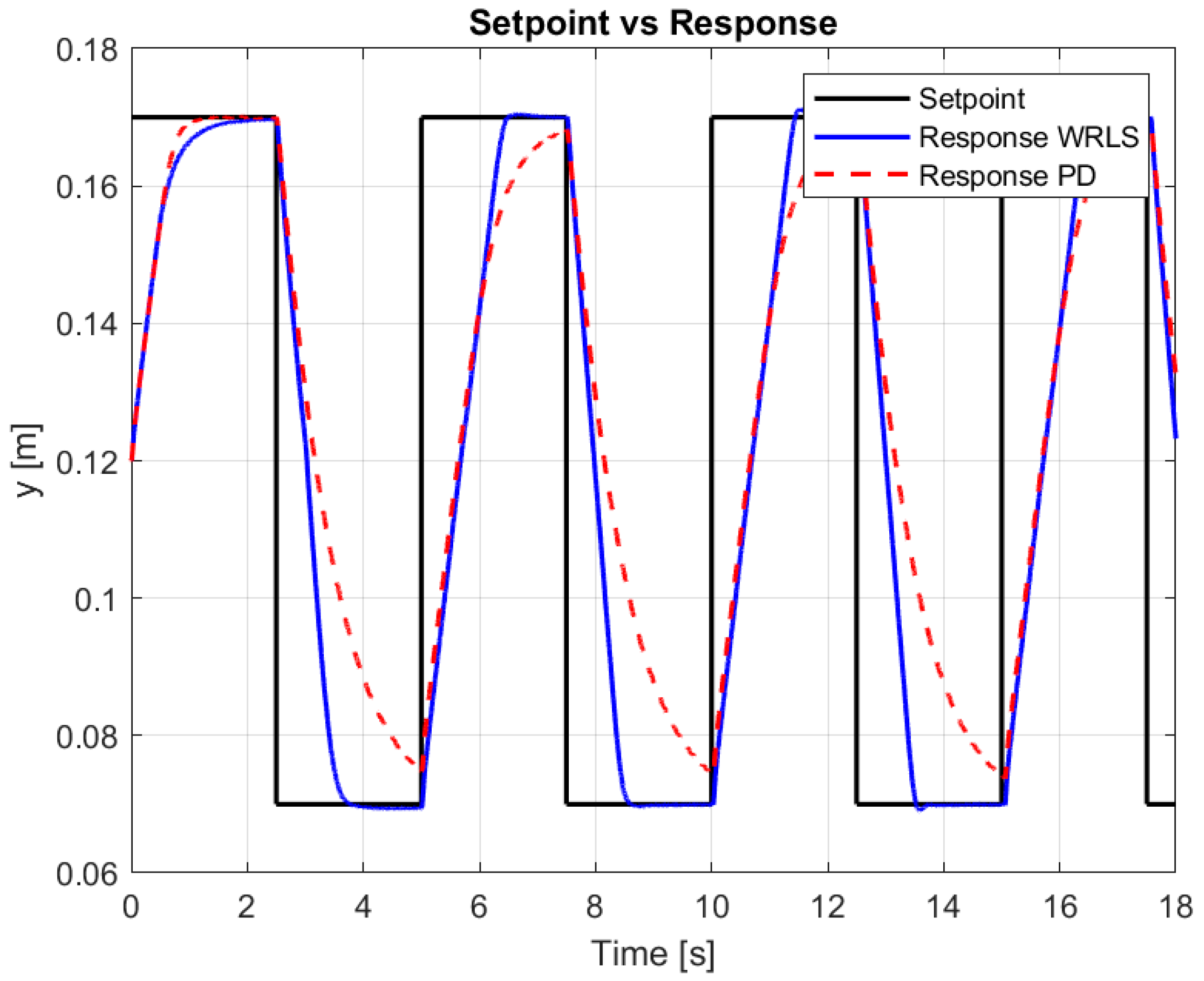 Preprints 158488 g008