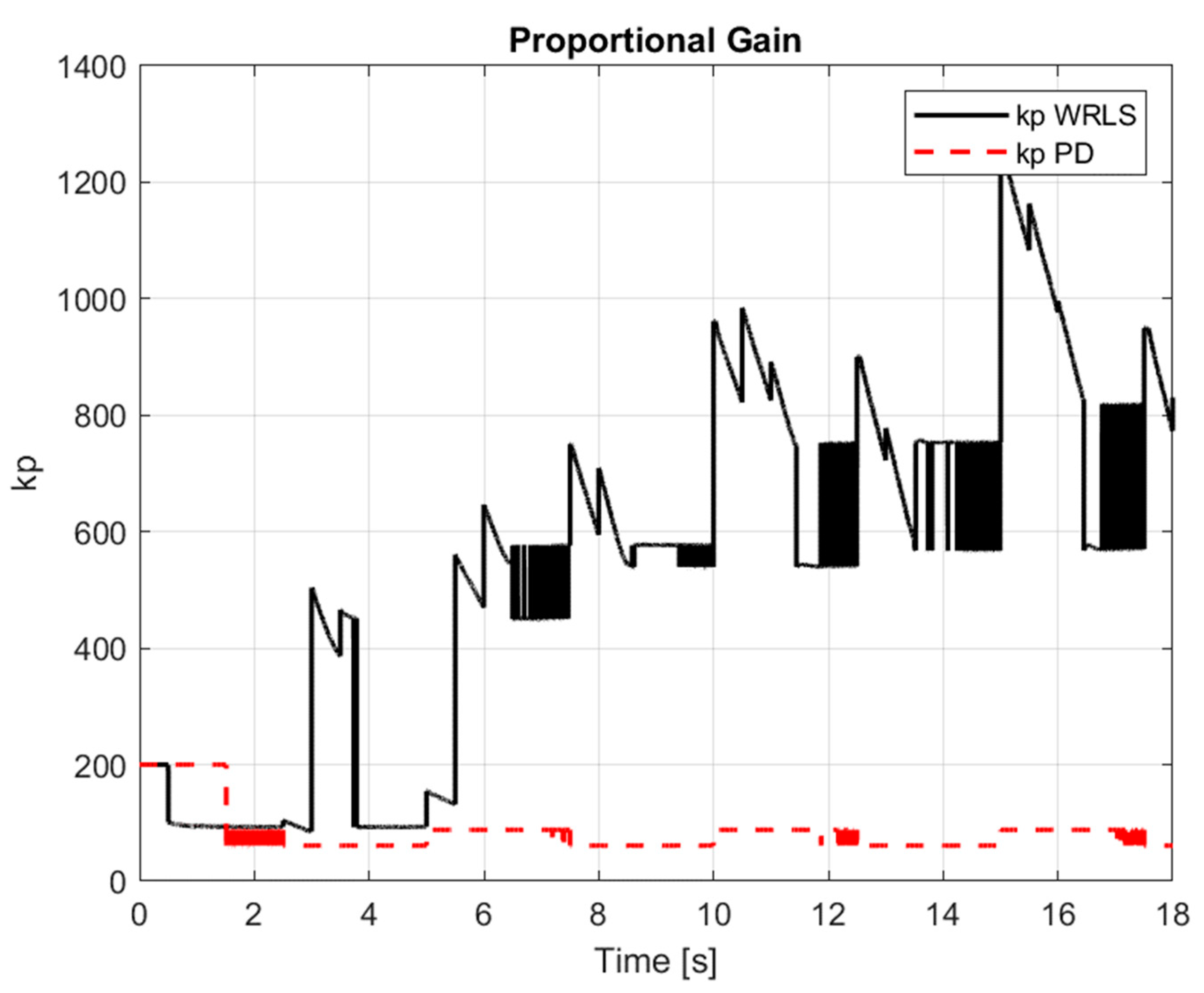 Preprints 158488 g009