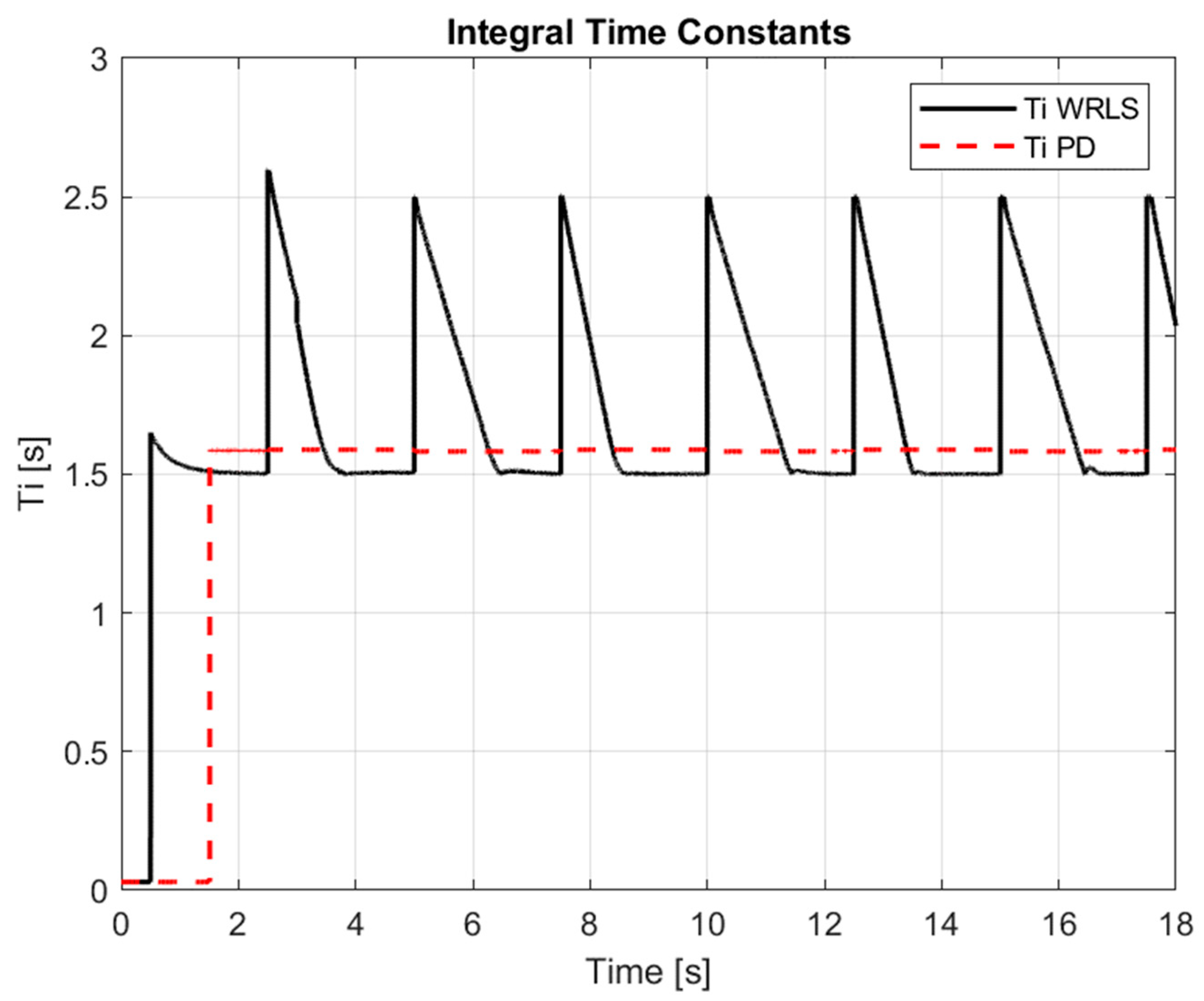 Preprints 158488 g010