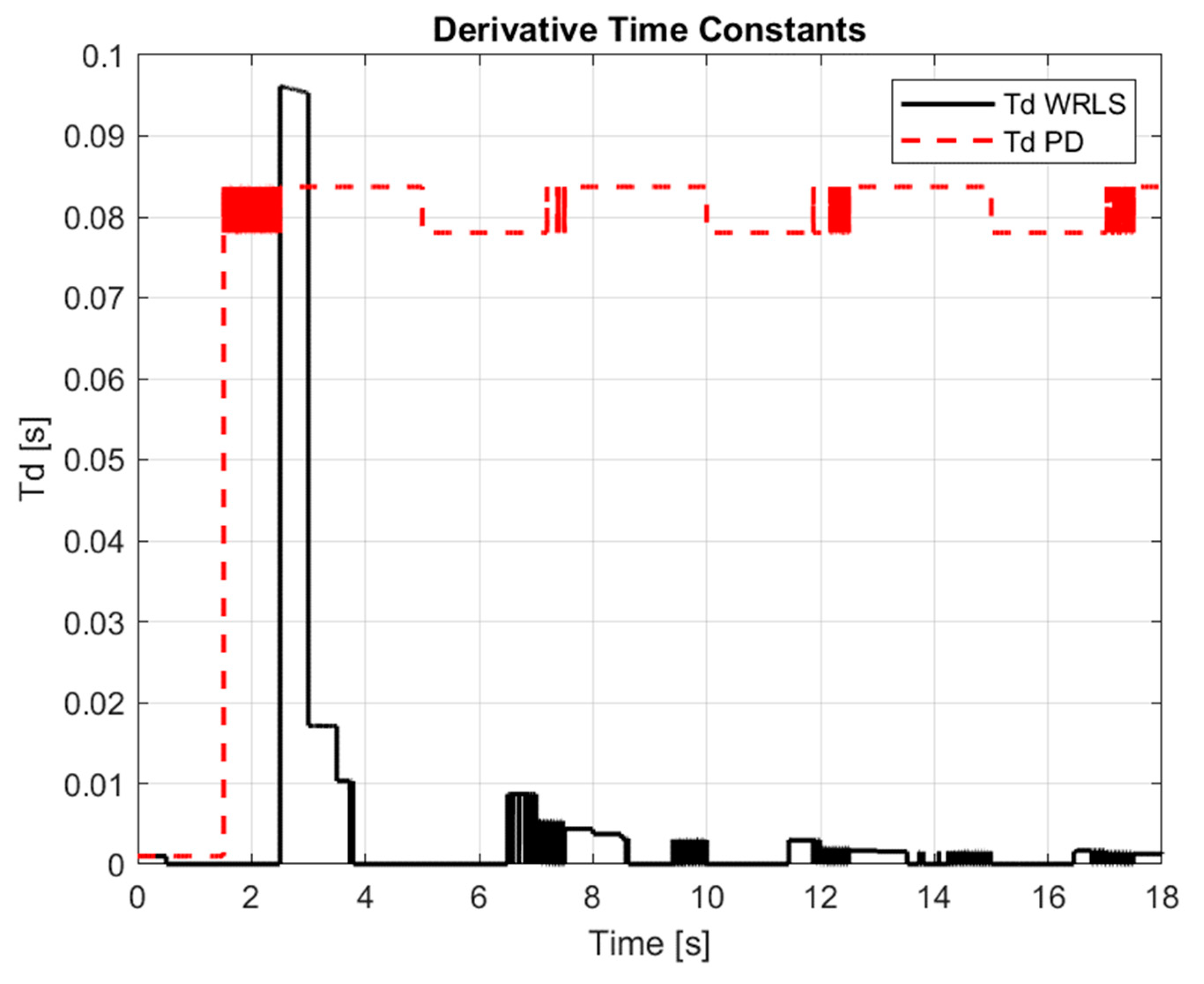 Preprints 158488 g011