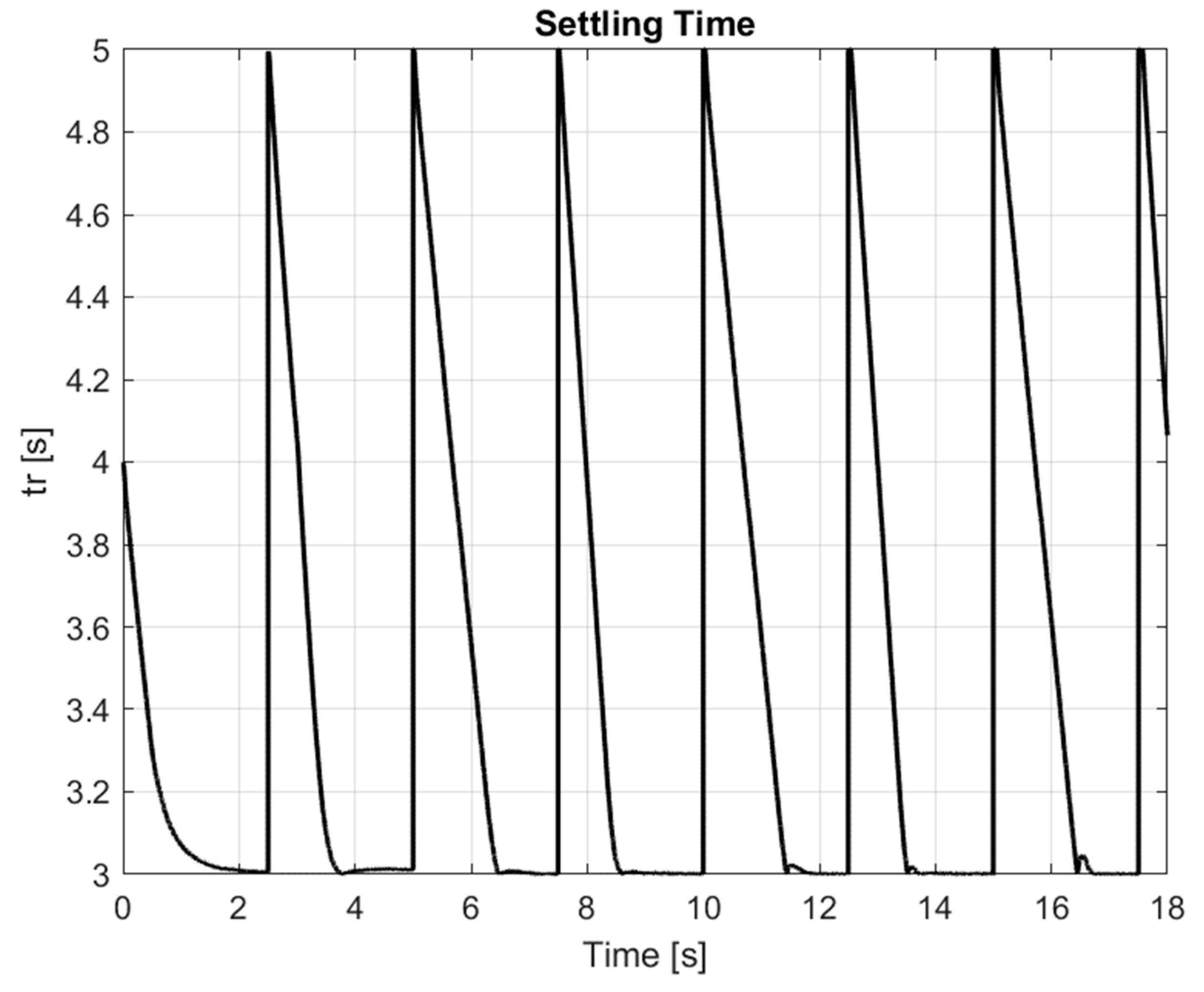 Preprints 158488 g012