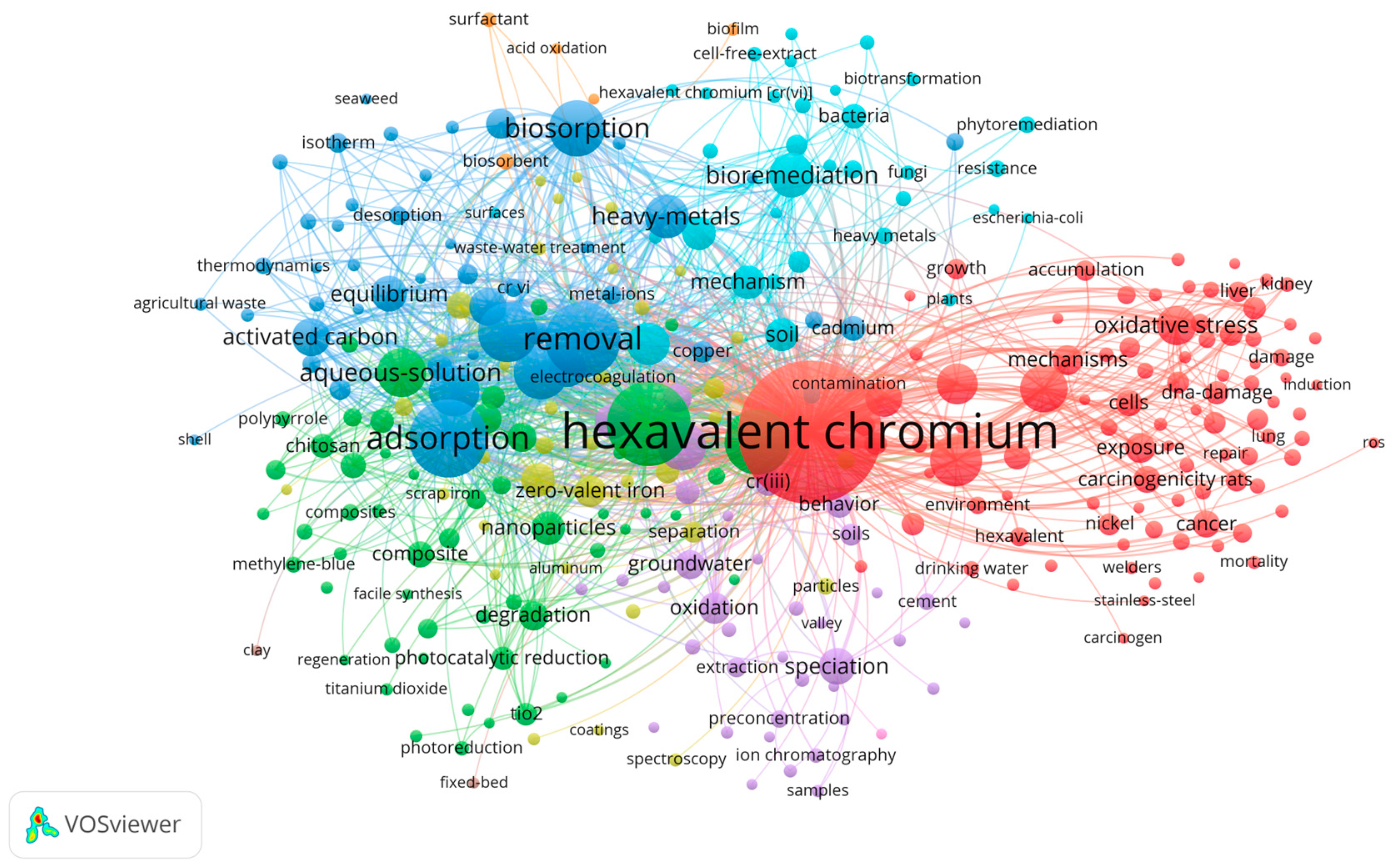 Preprints 146656 g001