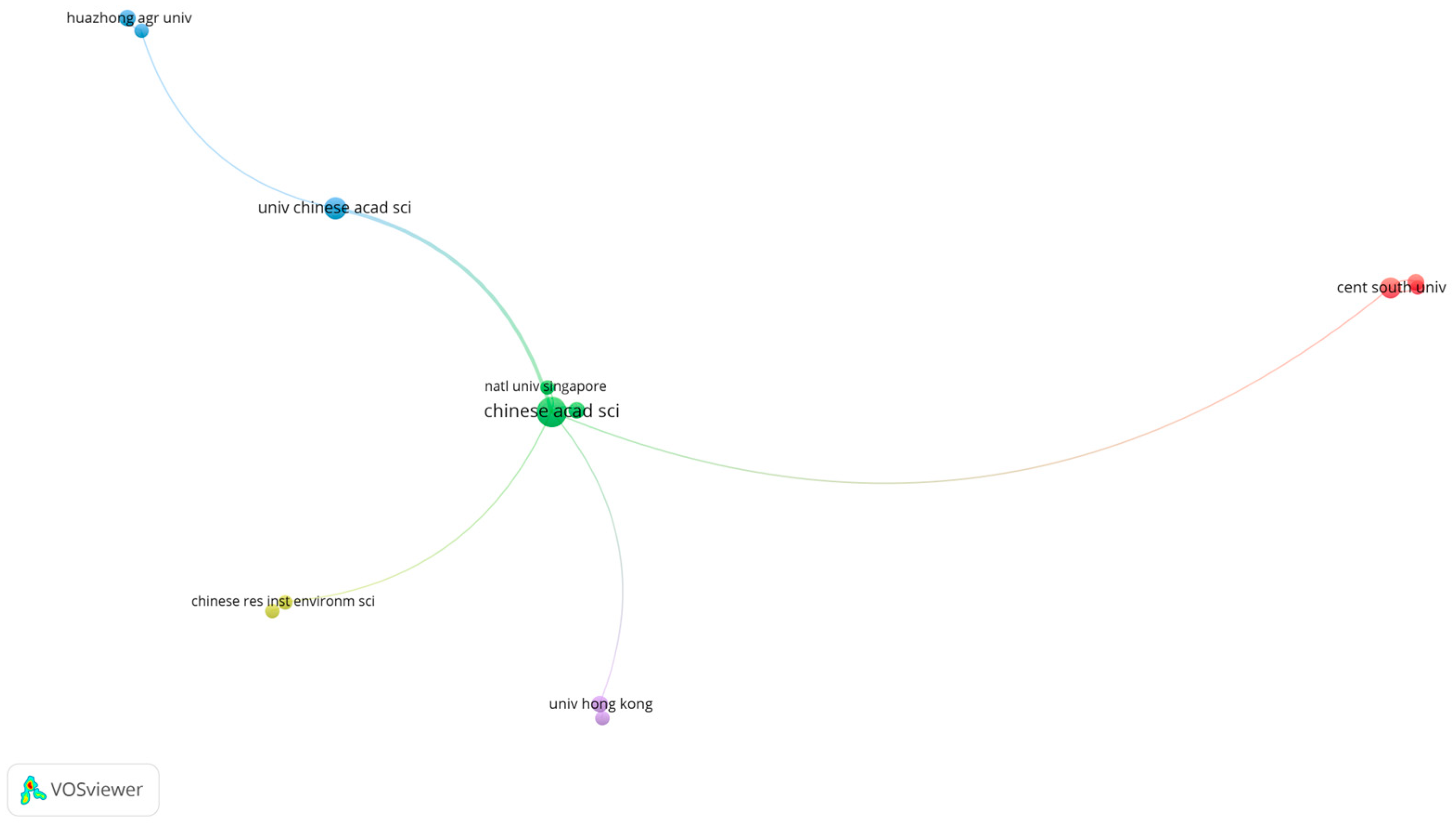 Preprints 146656 g002