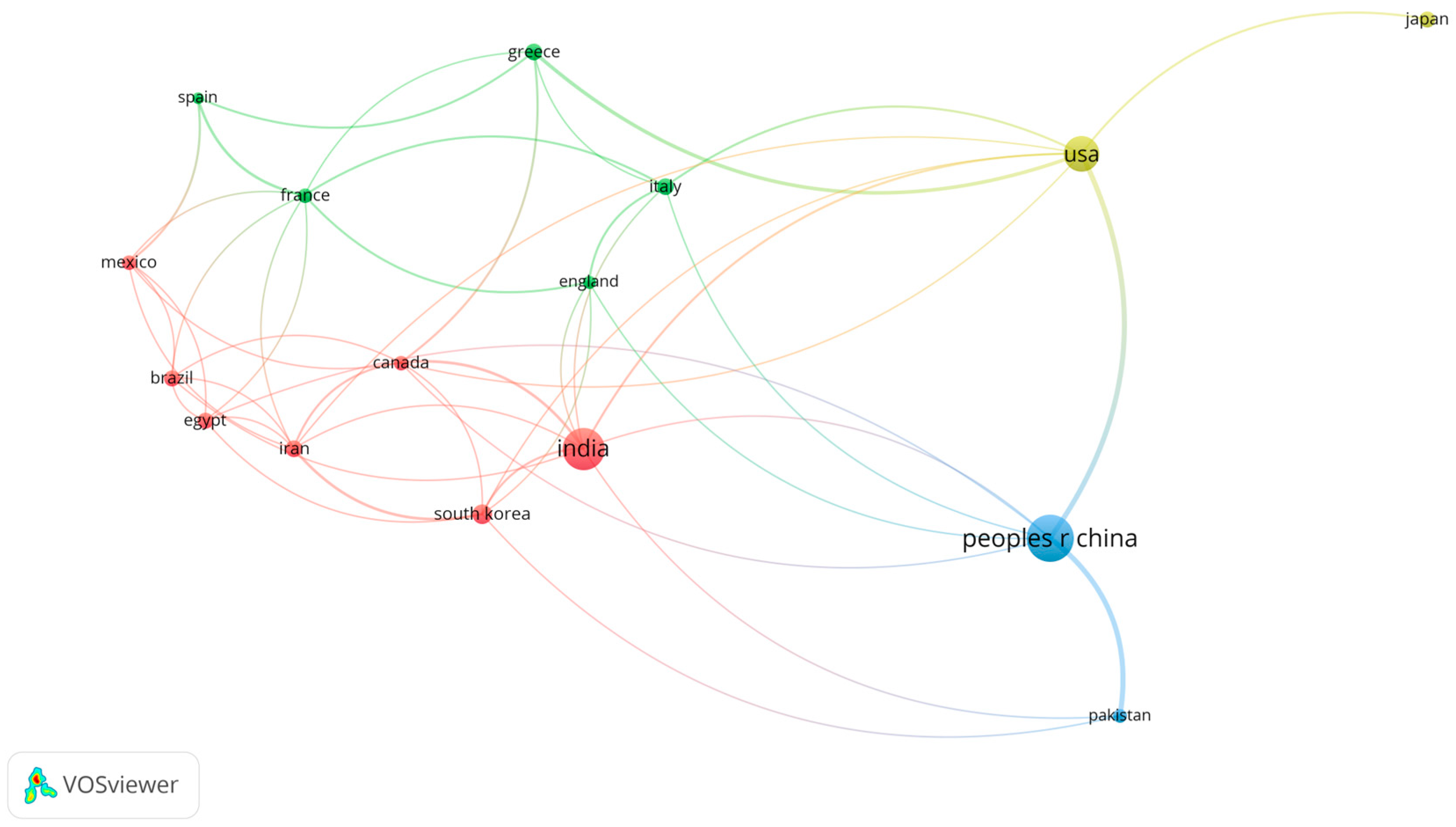 Preprints 146656 g003